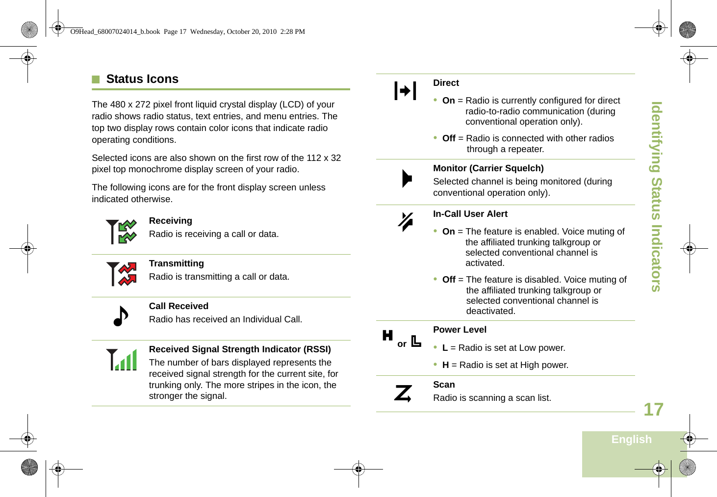 Identifying Status IndicatorsEnglish17Status IconsThe 480 x 272 pixel front liquid crystal display (LCD) of your radio shows radio status, text entries, and menu entries. The top two display rows contain color icons that indicate radio operating conditions. Selected icons are also shown on the first row of the 112 x 32 pixel top monochrome display screen of your radio.The following icons are for the front display screen unless indicated otherwise.ReceivingRadio is receiving a call or data.TransmittingRadio is transmitting a call or data.Call ReceivedRadio has received an Individual Call.Received Signal Strength Indicator (RSSI)The number of bars displayed represents the received signal strength for the current site, for trunking only. The more stripes in the icon, the stronger the signal.FDirect•On = Radio is currently configured for direct radio-to-radio communication (during conventional operation only).•Off = Radio is connected with other radios through a repeater.Monitor (Carrier Squelch)Selected channel is being monitored (during conventional operation only).In-Call User Alert•On = The feature is enabled. Voice muting of the affiliated trunking talkgroup or selected conventional channel is activated.•Off = The feature is disabled. Voice muting of the affiliated trunking talkgroup or selected conventional channel is deactivated.Power Level•L = Radio is set at Low power.•H = Radio is set at High power.ScanRadio is scanning a scan list.OMKH or .iO9Head_68007024014_b.book  Page 17  Wednesday, October 20, 2010  2:28 PM