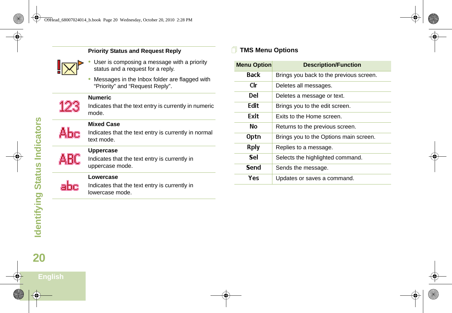 Identifying Status IndicatorsEnglish20TMS Menu OptionsPriority Status and Request Reply•User is composing a message with a priority status and a request for a reply.•Messages in the Inbox folder are flagged with “Priority” and “Request Reply”.NumericIndicates that the text entry is currently in numeric mode.Mixed CaseIndicates that the text entry is currently in normal text mode.UppercaseIndicates that the text entry is currently in uppercase mode.LowercaseIndicates that the text entry is currently in lowercase mode.Menu Option Description/FunctionBack Brings you back to the previous screen.Clr Deletes all messages.Del Deletes a message or text.Edit Brings you to the edit screen.Exit Exits to the Home screen.No Returns to the previous screen.Optn Brings you to the Options main screen.Rply Replies to a message.Sel Selects the highlighted command.Send Sends the message.Yes Updates or saves a command.O9Head_68007024014_b.book  Page 20  Wednesday, October 20, 2010  2:28 PM