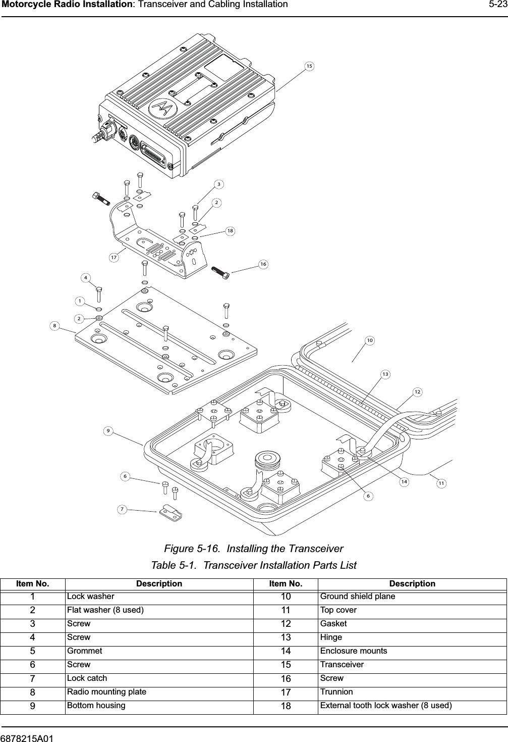 6878215A01Motorcycle Radio Installation: Transceiver and Cabling Installation 5-23Figure 5-16.  Installing the TransceiverTable 5-1.  Transceiver Installation Parts ListItem No. Description Item No. Description1Lock washer 10 Ground shield plane2Flat washer (8 used) 11 Top cover3Screw 12 Gasket4Screw 13 Hinge5Grommet 14 Enclosure mounts6Screw 15 Transceiver7Lock catch 16 Screw8Radio mounting plate 17 Trunnion9Bottom housing 18 External tooth lock washer (8 used)1111015736812134291716141826