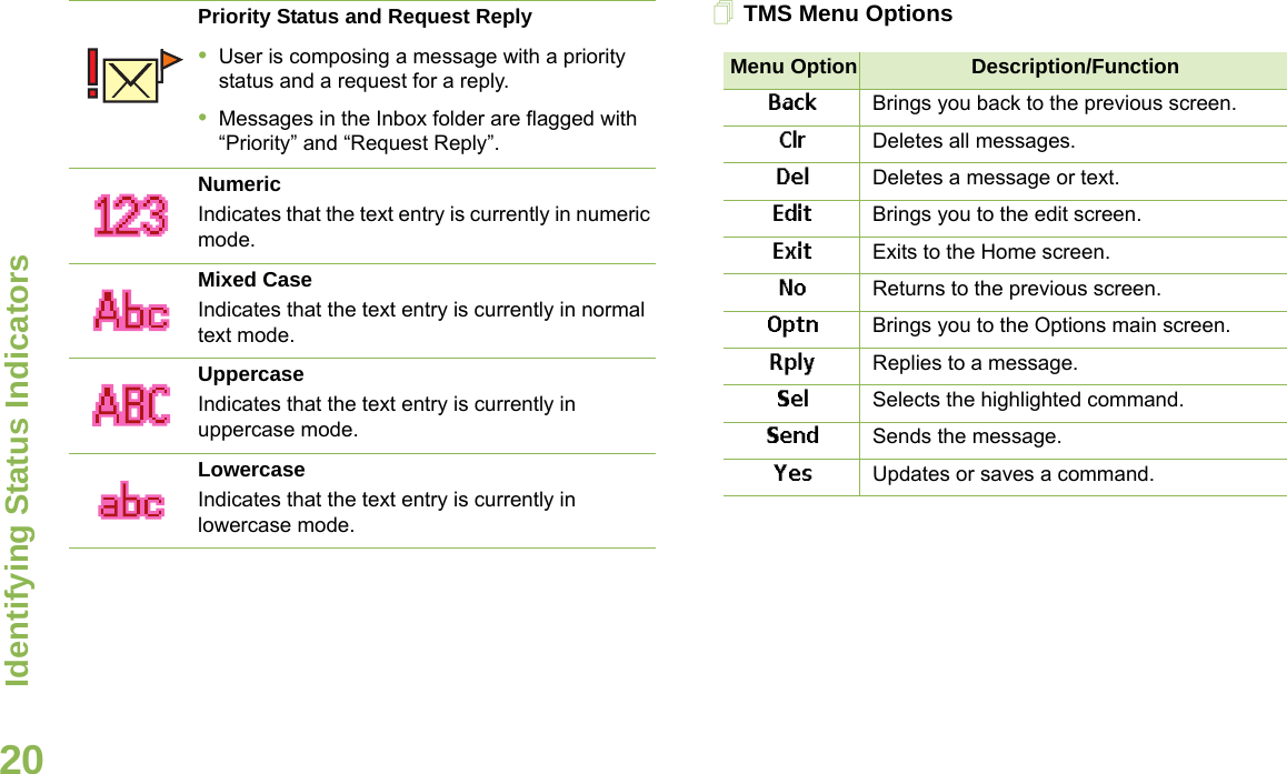 Identifying Status IndicatorsEnglish20TMS Menu OptionsPriority Status and Request Reply•User is composing a message with a priority status and a request for a reply.•Messages in the Inbox folder are flagged with “Priority” and “Request Reply”.NumericIndicates that the text entry is currently in numeric mode.Mixed CaseIndicates that the text entry is currently in normal text mode.UppercaseIndicates that the text entry is currently in uppercase mode.LowercaseIndicates that the text entry is currently in lowercase mode.Menu Option Description/FunctionBack Brings you back to the previous screen.Clr Deletes all messages.Del Deletes a message or text.Edit Brings you to the edit screen.Exit Exits to the Home screen.No Returns to the previous screen.Optn Brings you to the Options main screen.Rply Replies to a message.Sel Selects the highlighted command.Send Sends the message.Yes Updates or saves a command.