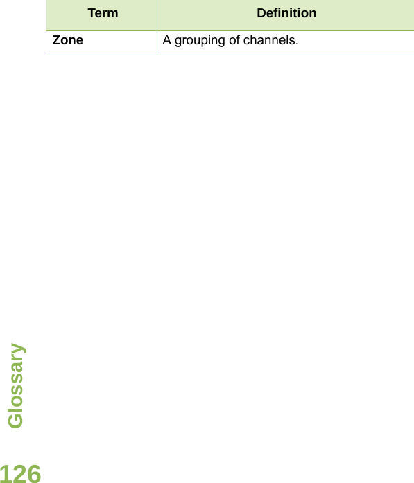 GlossaryEnglish126Zone A grouping of channels.Term Definition