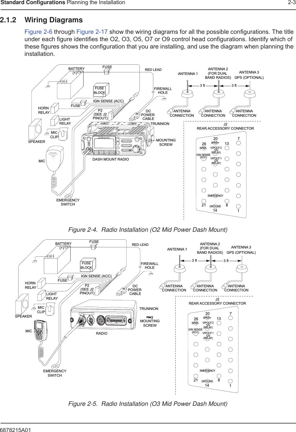 6878215A01Standard Configurations Planning the Installation 2-32.1.2 Wiring DiagramsFigure 2-6 through Figure 2-17 show the wiring diagrams for all the possible configurations. The title under each figure identifies the O2, O3, O5, O7 or O9 control head configurations. Identify which of these figures shows the configuration that you are installing, and use the diagram when planning the installation.Figure 2-4.  Radio Installation (O2 Mid Power Dash Mount)Figure 2-5.  Radio Installation (O3 Mid Power Dash Mount)BATTERYHORN RELAYLIGHT RELAYMICCLIPSPEAKERMICEMERGENCYSWITCHFUSEFUSEBLOCK(+)(-)RED LEADFUSEFIREWALLHOLEMOUNTINGSCREWDASH MOUNT RADIOANTENNA CONNECTION ANTENNA 13 ftIGN SENSE (ACC)P2(SEE J2PINOUT)DCPOWER CABLETRUNNION J2REAR ACCESSORY CONNECTOR1781413202126SPKR-SPKR+VIPOUT 212V(RELAY)VIPOUT 112V(RELAY)GROUNDEMERGENCYIGN SENSE(ACC)ANTENNA CONNECTION ANTENNA 2(FOR DUAL BAND RADIOS)ANTENNA CONNECTION ANTENNA 3GPS (OPTIONAL)3 ftBATTERYHORN RELAYLIGHT RELAYMICCLIPSPEAKERMICEMERGENCYSWITCHFUSEFUSEBLOCK(+)(-)RED LEADFUSEFIREWALLHOLEMOUNTINGSCREWRADIOANTENNA CONNECTION ANTENNA 1IGN SENSE (ACC)P2(SEE J2PINOUT)DCPOWER CABLETRUNNIONJ2REAR ACCESSORY CONNECTOR1781413202126SPKR-SPKR+VIPOUT 212V(RELAY)VIPOUT 112V(RELAY)GROUNDEMERGENCYIGN SENSE(ACC)ANTENNA CONNECTION ANTENNA 2(FOR DUAL BAND RADIOS)ANTENNA CONNECTION ANTENNA 3GPS (OPTIONAL)3 ft 3 ft