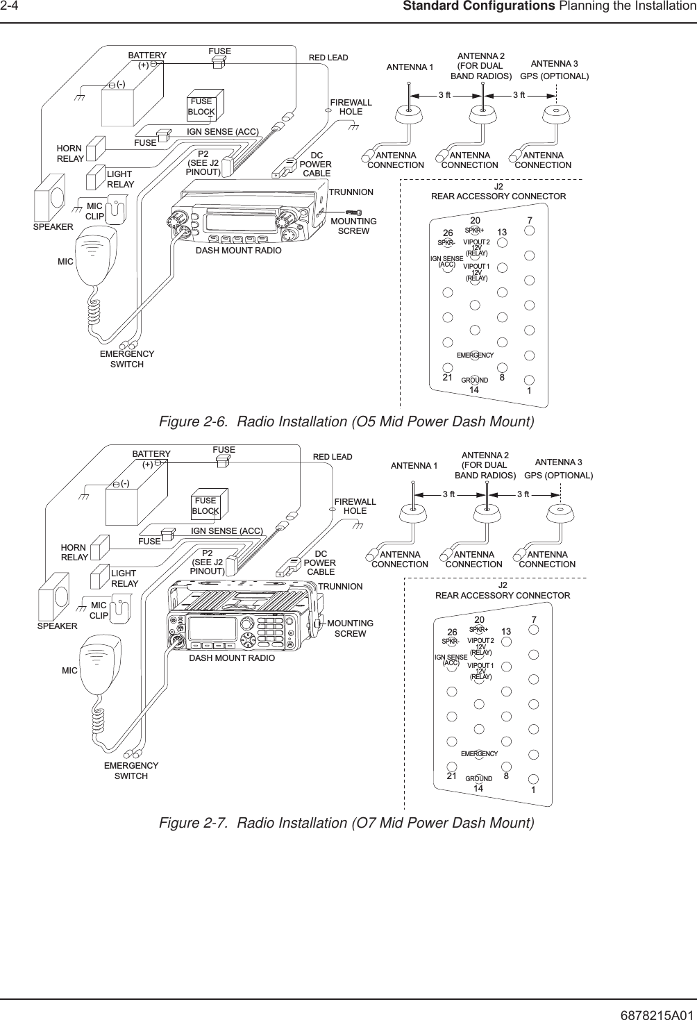 6878215A012-4 Standard Configurations Planning the InstallationFigure 2-6.  Radio Installation (O5 Mid Power Dash Mount)Figure 2-7.  Radio Installation (O7 Mid Power Dash Mount)BATTERYHORN RELAYLIGHT RELAYMICCLIPSPEAKERMICEMERGENCYSWITCHFUSEFUSEBLOCK(+)(-)RED LEADFUSEFIREWALLHOLEMOUNTINGSCREWDASH MOUNT RADIOANTENNA CONNECTION ANTENNA 13 ftIGN SENSE (ACC)P2(SEE J2PINOUT)DCPOWER CABLETRUNNION J2REAR ACCESSORY CONNECTOR1781413202126SPKR-SPKR+VIPOUT 212V(RELAY)VIPOUT 112V(RELAY)GROUNDEMERGENCYIGN SENSE(ACC)ANTENNA CONNECTION ANTENNA 2(FOR DUAL BAND RADIOS)ANTENNA CONNECTION ANTENNA 3GPS (OPTIONAL)3 ftBATTERYHORN RELAYLIGHT RELAYMICCLIPSPEAKERMICEMERGENCYSWITCHFUSEFUSEBLOCK(+)(-)RED LEADFUSEFIREWALLHOLEMOUNTINGSCREWDASH MOUNT RADIOANTENNA CONNECTION ANTENNA 13 ftIGN SENSE (ACC)P2(SEE J2PINOUT)DCPOWER CABLETRUNNION J2REAR ACCESSORY CONNECTOR1781413202126SPKR-SPKR+VIPOUT 212V(RELAY)VIPOUT 112V(RELAY)GROUNDEMERGENCYIGN SENSE(ACC)ANTENNA CONNECTION ANTENNA 2(FOR DUAL BAND RADIOS)ANTENNA CONNECTION ANTENNA 3GPS (OPTIONAL)3 ft
