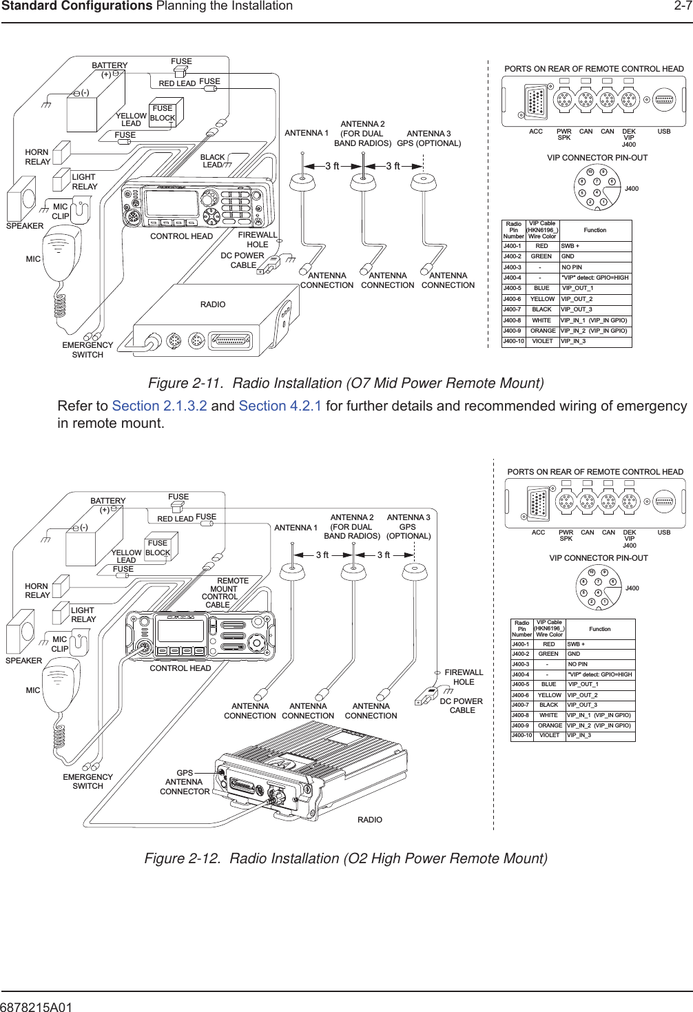 6878215A01Standard Configurations Planning the Installation 2-7Figure 2-11.  Radio Installation (O7 Mid Power Remote Mount)Refer to Section 2.1.3.2 and Section 4.2.1 for further details and recommended wiring of emergency in remote mount.Figure 2-12.  Radio Installation (O2 High Power Remote Mount)BATTERYHORN RELAYLIGHT RELAYMICCLIPSPEAKERMICEMERGENCYSWITCHRED LEADFUSEBLOCKYELLOWLEADBLACKLEAD(+)(-)FUSEFUSECONTROL HEAD  FIREWALLHOLEANTENNA CONNECTION ANTENNA 1DC POWER CABLERADIOFUSEANTENNA CONNECTION ANTENNA 2(FOR DUAL BAND RADIOS)ANTENNA CONNECTION ANTENNA 3GPS (OPTIONAL)PWRSPKJ400-1         RED        SWB +J400-2      GREEN      GNDJ400-3           -             NO PINJ400-4           -             &quot;VIP&quot; detect: GPIO=HIGHJ400-5        BLUE        VIP_OUT_1 J400-6      YELLOW    VIP_OUT_2J400-7       BLACK      VIP_OUT_3J400-8       WHITE      VIP_IN_1  (VIP_IN GPIO)J400-9      ORANGE   VIP_IN_2  (VIP_IN GPIO)J400-10     VIOLET     VIP_IN_3 CAN CAN DEKVIPJ400ACC USBPORTS ON REAR OF REMOTE CONTROL HEADVIP CONNECTOR PIN-OUTJ4006910742581RadioPinNumberVIP Cable(HKN6196_)Wire ColorFunction3 ft 3 ftEMERGENCYSWITCHFIREWALLHOLEANTENNA CONNECTION GPSANTENNA CONNECTORDC POWER CABLEANTENNA CONNECTION RADIOCONTROL HEADBATTERYHORN RELAYLIGHT RELAYMICCLIPSPEAKERMICRED LEADFUSEBLOCKYELLOWLEAD(+)(-)FUSEFUSE               REMOTE      MOUNT     CONTROL   CABLEANTENNA 1ANTENNA 2(FOR DUAL BAND RADIOS)ANTENNA CONNECTION ANTENNA 3GPS (OPTIONAL)FUSEPWRSPKCAN CAN DEKVIPJ400ACC USBPORTS ON REAR OF REMOTE CONTROL HEADVIP CONNECTOR PIN-OUTJ4006910742581J400-1         RED        SWB +J400-2      GREEN      GNDJ400-3           -             NO PINJ400-4           -             &quot;VIP&quot; detect: GPIO=HIGHJ400-5        BLUE        VIP_OUT_1 J400-6      YELLOW    VIP_OUT_2J400-7       BLACK      VIP_OUT_3J400-8       WHITE      VIP_IN_1  (VIP_IN GPIO)J400-9      ORANGE   VIP_IN_2  (VIP_IN GPIO)J400-10     VIOLET     VIP_IN_3 RadioPinNumberVIP Cable(HKN6196_)Wire ColorFunction3 ft 3 ft