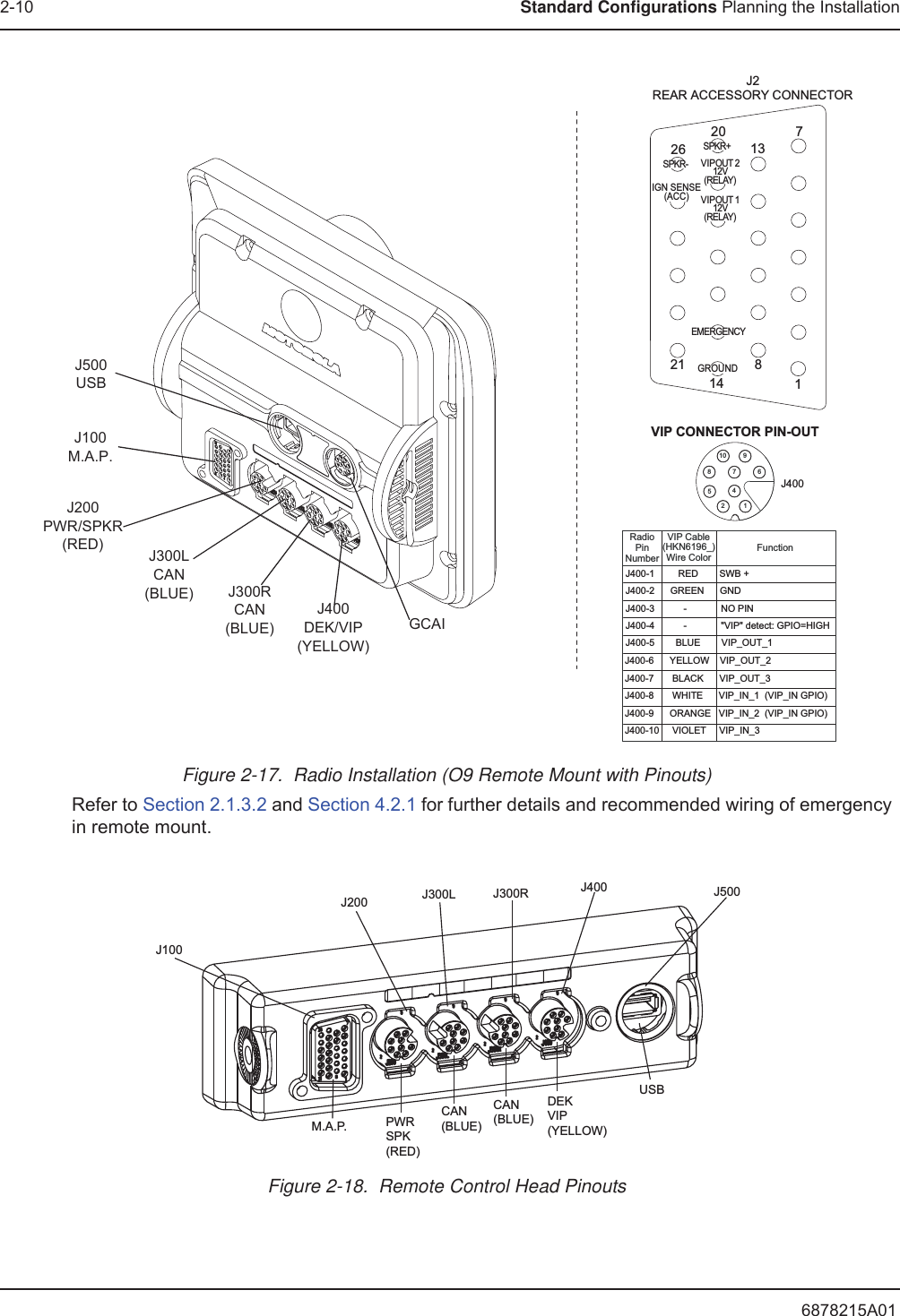6878215A012-10 Standard Configurations Planning the InstallationFigure 2-17.  Radio Installation (O9 Remote Mount with Pinouts)Refer to Section 2.1.3.2 and Section 4.2.1 for further details and recommended wiring of emergency in remote mount.Figure 2-18.  Remote Control Head PinoutsVIP CONNECTOR PIN-OUTJ4006910742581J400-1         RED        SWB +J400-2      GREEN      GNDJ400-3           -             NO PINJ400-4           -             &quot;VIP&quot; detect: GPIO=HIGHJ400-5        BLUE        VIP_OUT_1 J400-6      YELLOW    VIP_OUT_2J400-7       BLACK      VIP_OUT_3J400-8       WHITE      VIP_IN_1  (VIP_IN GPIO)J400-9      ORANGE   VIP_IN_2  (VIP_IN GPIO)J400-10     VIOLET     VIP_IN_3 RadioPinNumberVIP Cable(HKN6196_)Wire ColorFunctionJ2REAR ACCESSORY CONNECTOR1781413202126SPKR-SPKR+VIPOUT 212V(RELAY)VIPOUT 112V(RELAY)GROUNDEMERGENCYIGN SENSE(ACC)GCAIJ400DEK/VIP(YELLOW)J300RCAN(BLUE)J500USBJ100M.A.P.J200PWR/SPKR(RED) J300LCAN(BLUE)M.A.P.  PWRSPK (RED)CAN(BLUE)CAN(BLUE)DEKVIP(YELLOW)USBJ100J200 J300L J300R J400 J500