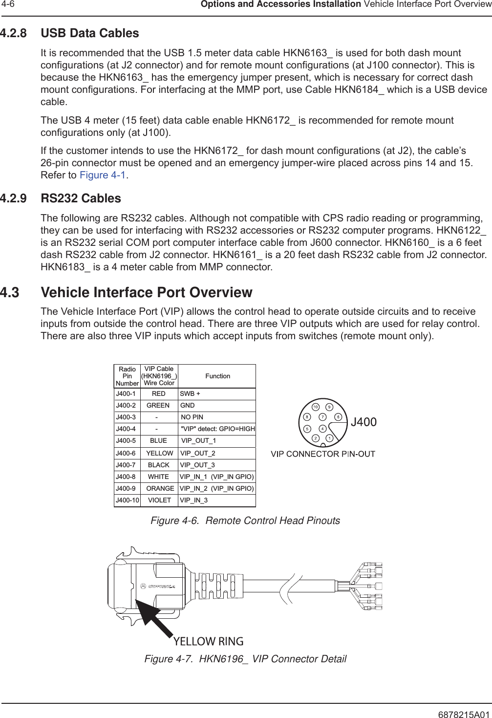 6878215A014-6 Options and Accessories Installation Vehicle Interface Port Overview4.2.8 USB Data CablesIt is recommended that the USB 1.5 meter data cable HKN6163_ is used for both dash mount configurations (at J2 connector) and for remote mount configurations (at J100 connector). This is because the HKN6163_ has the emergency jumper present, which is necessary for correct dash mount configurations. For interfacing at the MMP port, use Cable HKN6184_ which is a USB device cable.The USB 4 meter (15 feet) data cable enable HKN6172_ is recommended for remote mount configurations only (at J100).If the customer intends to use the HKN6172_ for dash mount configurations (at J2), the cable’s 26-pin connector must be opened and an emergency jumper-wire placed across pins 14 and 15. Refer to Figure 4-1.4.2.9 RS232 CablesThe following are RS232 cables. Although not compatible with CPS radio reading or programming, they can be used for interfacing with RS232 accessories or RS232 computer programs. HKN6122_ is an RS232 serial COM port computer interface cable from J600 connector. HKN6160_ is a 6 feet dash RS232 cable from J2 connector. HKN6161_ is a 20 feet dash RS232 cable from J2 connector. HKN6183_ is a 4 meter cable from MMP connector.4.3 Vehicle Interface Port OverviewThe Vehicle Interface Port (VIP) allows the control head to operate outside circuits and to receive inputs from outside the control head. There are three VIP outputs which are used for relay control. There are also three VIP inputs which accept inputs from switches (remote mount only). Figure 4-6.  Remote Control Head PinoutsFigure 4-7.  HKN6196_ VIP Connector DetailJ400-1         RED        SWB +J400-2      GREEN      GNDJ400-3           -             NO PINJ400-4           -             &quot;VIP&quot; detect: GPIO=HIGHJ400-5        BLUE        VIP_OUT_1 J400-6      YELLOW    VIP_OUT_2J400-7       BLACK      VIP_OUT_3J400-8       WHITE      VIP_IN_1  (VIP_IN GPIO)J400-9      ORANGE   VIP_IN_2  (VIP_IN GPIO)J400-10     VIOLET     VIP_IN_3 RadioPinNumberVIP Cable(HKN6196_)Wire ColorFunction