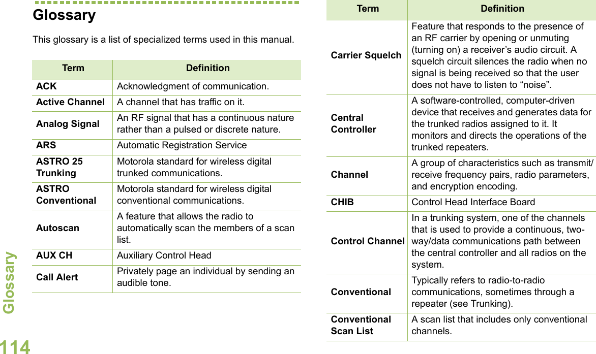 GlossaryEnglish114GlossaryThis glossary is a list of specialized terms used in this manual. Term DefinitionACK Acknowledgment of communication.Active Channel A channel that has traffic on it.Analog Signal An RF signal that has a continuous nature rather than a pulsed or discrete nature.ARS Automatic Registration ServiceASTRO 25 TrunkingMotorola standard for wireless digital trunked communications.ASTRO ConventionalMotorola standard for wireless digital conventional communications.AutoscanA feature that allows the radio to automatically scan the members of a scan list.AUX CH Auxiliary Control HeadCall Alert Privately page an individual by sending an audible tone. Carrier SquelchFeature that responds to the presence of an RF carrier by opening or unmuting (turning on) a receiver’s audio circuit. A squelch circuit silences the radio when no signal is being received so that the user does not have to listen to “noise”. Central Controller A software-controlled, computer-driven device that receives and generates data for the trunked radios assigned to it. It monitors and directs the operations of the trunked repeaters.ChannelA group of characteristics such as transmit/receive frequency pairs, radio parameters, and encryption encoding.CHIB Control Head Interface BoardControl ChannelIn a trunking system, one of the channels that is used to provide a continuous, two-way/data communications path between the central controller and all radios on the system.ConventionalTypically refers to radio-to-radio communications, sometimes through a repeater (see Trunking).Conventional Scan ListA scan list that includes only conventional channels.Term Definition