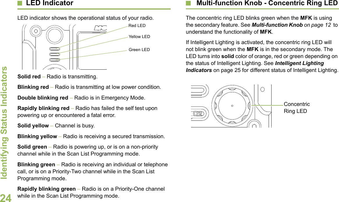 Identifying Status IndicatorsEnglish24LED Indicator   LED indicator shows the operational status of your radio.   Solid red – Radio is transmitting.Blinking red – Radio is transmitting at low power condition.Double blinking red – Radio is in Emergency Mode.Rapidly blinking red – Radio has failed the self test upon powering up or encountered a fatal error.Solid yellow – Channel is busy.Blinking yellow – Radio is receiving a secured transmission.Solid green – Radio is powering up, or is on a non-priority channel while in the Scan List Programming mode.Blinking green – Radio is receiving an individual or telephone call, or is on a Priority-Two channel while in the Scan List Programming mode.Rapidly blinking green – Radio is on a Priority-One channel while in the Scan List Programming mode.  Multi-function Knob - Concentric Ring LEDThe concentric ring LED blinks green when the MFK is using the secondary feature. See Multi-function Knob on page 12  to understand the functionality of MFK.If Intelligent Lighting is activated, the concentric ring LED will not blink green when the MFK is in the secondary mode. The LED turns into solid color of orange, red or green depending on the status of Intelligent Lighting. See Intelligent Lighting Indicators on page 25 for different status of Intelligent Lighting. Red LEDYellow LEDGreen LEDConcentric Ring LED 