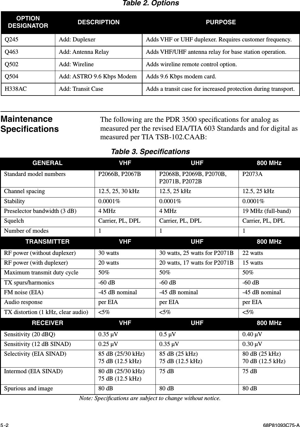  5-2 68P81093C75-A Maintenance Speciﬁcations The following are the PDR 3500 speciﬁcations for analog as measured per the revised EIA/TIA 603 Standards and for digital as measured per TIA TSB-102.CAAB: Table 2. Options OPTION DESIGNATOR DESCRIPTION PURPOSE Q245 Add: Duplexer Adds VHF or UHF duplexer. Requires customer frequency.Q463 Add: Antenna Relay Adds VHF/UHF antenna relay for base station operation.Q502 Add: Wireline Adds wireline remote control option.Q504 Add: ASTRO 9.6 Kbps Modem Adds 9.6 Kbps modem card.H338AC Add: Transit Case Adds a transit case for increased protection during transport. Table 3. Speciﬁcations GENERAL VHF UHF 800 MHz Standard model numbers P2066B, P2067B P2068B, P2069B, P2070B, P2071B, P2072BP2073AChannel spacing 12.5, 25, 30 kHz 12.5, 25 kHz 12.5, 25 kHzStability 0.0001% 0.0001% 0.0001%Preselector bandwidth (3 dB) 4 MHz 4 MHz 19 MHz (full-band)Squelch Carrier, PL, DPL Carrier, PL, DPL Carrier, PL, DPLNumber of modes 1 1 1 TRANSMITTER VHF UHF 800 MHz RF power (without duplexer) 30 watts 30 watts, 25 watts for P2071B 22 wattsRF power (with duplexer) 20 watts 20 watts, 17 watts for P2071B 15 wattsMaximum transmit duty cycle 50% 50% 50%TX spurs/harmonics -60 dB -60 dB -60 dBFM noise (EIA) -45 dB nominal -45 dB nominal -45 dB nominalAudio response per EIA per EIA per EIATX distortion (1 kHz, clear audio) &lt;5% &lt;5% &lt;5% RECEIVER VHF UHF 800 MHz Sensitivity (20 dBQ) 0.35 µV 0.5 µV 0.40 µVSensitivity (12 dB SINAD) 0.25 µV 0.35 µV 0.30 µVSelectivity (EIA SINAD) 85 dB (25/30 kHz)75 dB (12.5 kHz)85 dB (25 kHz)75 dB (12.5 kHz)80 dB (25 kHz)70 dB (12.5 kHz)Intermod (EIA SINAD) 80 dB (25/30 kHz)75 dB (12.5 kHz)75 dB 75 dBSpurious and image 80 dB 80 dB 80 dB Note: Speciﬁcations are subject to change without notice.