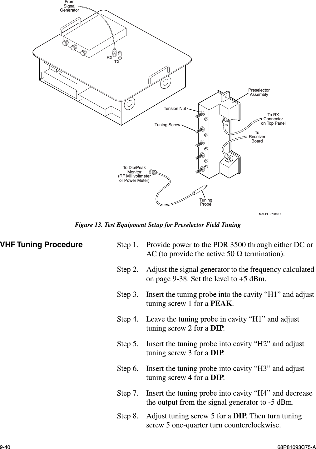 9-40 68P81093C75-AVHF Tuning Procedure Step 1.  Provide power to the PDR 3500 through either DC or AC (to provide the active 50 Ω termination).Step 2.  Adjust the signal generator to the frequency calculated on page 9-38. Set the level to +5 dBm.Step 3.  Insert the tuning probe into the cavity “H1” and adjust tuning screw 1 for a PEAK.Step 4.  Leave the tuning probe in cavity “H1” and adjust tuning screw 2 for a DIP.Step 5.  Insert the tuning probe into cavity “H2” and adjust tuning screw 3 for a DIP.Step 6.  Insert the tuning probe into cavity “H3” and adjust tuning screw 4 for a DIP.Step 7.  Insert the tuning probe into cavity “H4” and decrease the output from the signal generator to -5 dBm.Step 8.  Adjust tuning screw 5 for a DIP. Then turn tuning screw 5 one-quarter turn counterclockwise.Figure 13. Test Equipment Setup for Preselector Field TuningTension NutTuning ScrewTo Dip/PeakMonitor(RF Millivoltmeteror Power Meter)FromSignalGeneratorTuningProbeToReceiverBoardTo RXConnectoron Top PanelPreselectorAssemblyRX TXMAEPF-27038-O