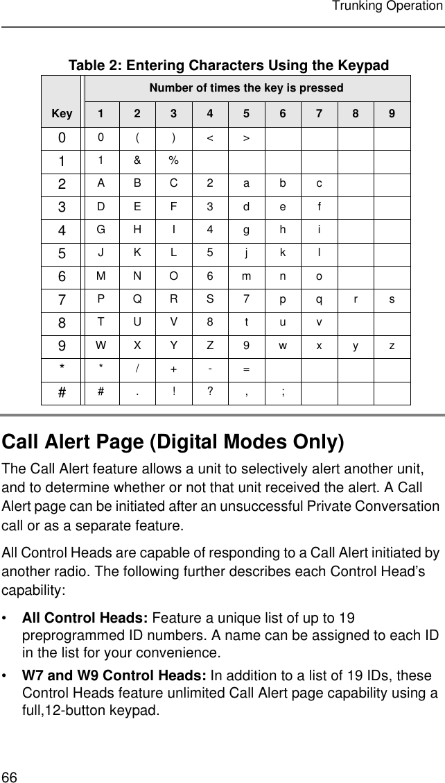66Trunking OperationCall Alert Page (Digital Modes Only)The Call Alert feature allows a unit to selectively alert another unit, and to determine whether or not that unit received the alert. A Call Alert page can be initiated after an unsuccessful Private Conversation call or as a separate feature.All Control Heads are capable of responding to a Call Alert initiated by another radio. The following further describes each Control Head’s capability:•All Control Heads: Feature a unique list of up to 19 preprogrammed ID numbers. A name can be assigned to each ID in the list for your convenience.•W7 and W9 Control Heads: In addition to a list of 19 IDs, these Control Heads feature unlimited Call Alert page capability using a full,12-button keypad.Table 2: Entering Characters Using the KeypadKeyNumber of times the key is pressed12345678900()&lt;&gt;11&amp;%2ABC2abc3DEF3def4GHI 4gh i5JKL5 j k l6MNO6mn o7PQRS7pqrs8TUV8 t uv9WXYZ9wxyz**/+-=##.!?,;