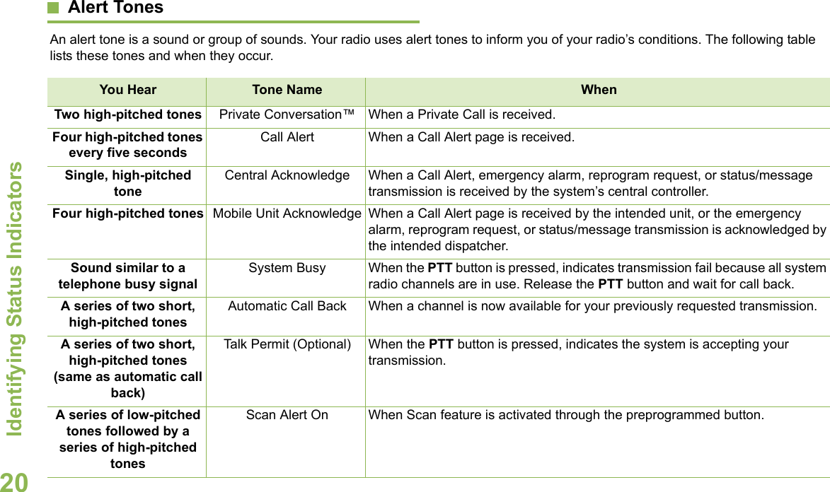Identifying Status IndicatorsEnglish20Alert Tones  An alert tone is a sound or group of sounds. Your radio uses alert tones to inform you of your radio’s conditions. The following table lists these tones and when they occur.You Hear  Tone Name When Two high-pitched tones Private Conversation™  When a Private Call is received.Four high-pitched tones every five secondsCall Alert When a Call Alert page is received.Single, high-pitched toneCentral Acknowledge When a Call Alert, emergency alarm, reprogram request, or status/message transmission is received by the system’s central controller.Four high-pitched tones Mobile Unit Acknowledge When a Call Alert page is received by the intended unit, or the emergency alarm, reprogram request, or status/message transmission is acknowledged by the intended dispatcher.Sound similar to a telephone busy signalSystem Busy When the PTT button is pressed, indicates transmission fail because all system radio channels are in use. Release the PTT button and wait for call back.A series of two short, high-pitched tonesAutomatic Call Back When a channel is now available for your previously requested transmission.A series of two short, high-pitched tones (same as automatic call back)Talk Permit (Optional) When the PTT button is pressed, indicates the system is accepting your transmission.A series of low-pitched tones followed by a series of high-pitched tonesScan Alert On When Scan feature is activated through the preprogrammed button.