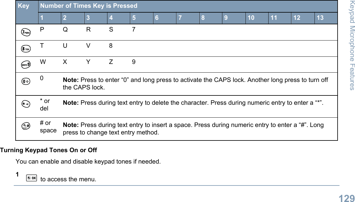 Key Number of Times Key is Pressed1 2 3 4 5 6 7 8 9 10 11 12 13P Q R S 7T U V 8W X Y Z 90Note: Press to enter “0” and long press to activate the CAPS lock. Another long press to turn offthe CAPS lock.* ordel Note: Press during text entry to delete the character. Press during numeric entry to enter a “*”.# orspace Note: Press during text entry to insert a space. Press during numeric entry to enter a “#”. Longpress to change text entry method.Turning Keypad Tones On or OffYou can enable and disable keypad tones if needed.1 to access the menu.Keypad Microphone Features129English