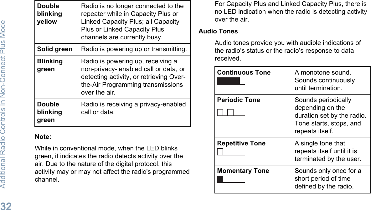 DoubleblinkingyellowRadio is no longer connected to therepeater while in Capacity Plus orLinked Capacity Plus; all CapacityPlus or Linked Capacity Pluschannels are currently busy.Solid green Radio is powering up or transmitting.BlinkinggreenRadio is powering up, receiving anon-privacy- enabled call or data, ordetecting activity, or retrieving Over-the-Air Programming transmissionsover the air.DoubleblinkinggreenRadio is receiving a privacy-enabledcall or data.Note:While in conventional mode, when the LED blinksgreen, it indicates the radio detects activity over theair. Due to the nature of the digital protocol, thisactivity may or may not affect the radio&apos;s programmedchannel.For Capacity Plus and Linked Capacity Plus, there isno LED indication when the radio is detecting activityover the air.Audio TonesAudio tones provide you with audible indications ofthe radio’s status or the radio’s response to datareceived.Continuous Tone A monotone sound.Sounds continuouslyuntil termination.Periodic Tone Sounds periodicallydepending on theduration set by the radio.Tone starts, stops, andrepeats itself.Repetitive Tone A single tone thatrepeats itself until it isterminated by the user.Momentary Tone Sounds only once for ashort period of timedefined by the radio.Additional Radio Controls in Non-Connect Plus Mode32English