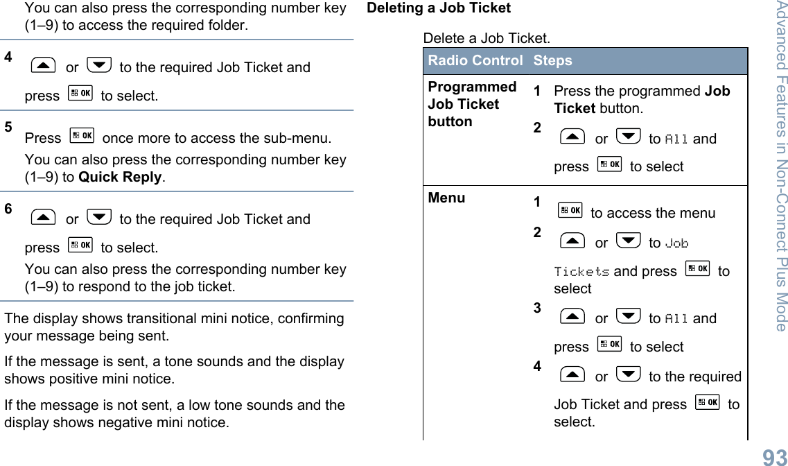 You can also press the corresponding number key(1–9) to access the required folder.4 or   to the required Job Ticket andpress   to select.5Press   once more to access the sub-menu.You can also press the corresponding number key(1–9) to Quick Reply.6 or   to the required Job Ticket andpress   to select.You can also press the corresponding number key(1–9) to respond to the job ticket.The display shows transitional mini notice, confirmingyour message being sent.If the message is sent, a tone sounds and the displayshows positive mini notice.If the message is not sent, a low tone sounds and thedisplay shows negative mini notice.Deleting a Job TicketDelete a Job Ticket.Radio Control StepsProgrammedJob Ticketbutton1Press the programmed JobTicket button.2 or   to All andpress   to selectMenu 1 to access the menu2 or   to JobTickets and press   toselect3 or   to All andpress   to select4 or   to the requiredJob Ticket and press   toselect.Advanced Features in Non-Connect Plus Mode93English