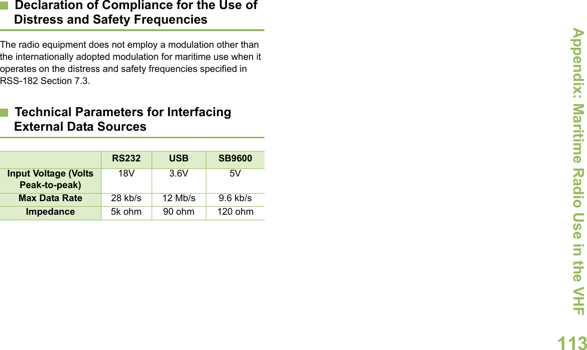 Appendix: Maritime Radio Use in the VHF English113Declaration of Compliance for the Use of Distress and Safety FrequenciesThe radio equipment does not employ a modulation other than the internationally adopted modulation for maritime use when it operates on the distress and safety frequencies specified in RSS-182 Section 7.3.Technical Parameters for Interfacing External Data SourcesRS232 USB SB9600Input Voltage (Volts Peak-to-peak)18V 3.6V 5VMax Data Rate 28 kb/s 12 Mb/s 9.6 kb/sImpedance 5k ohm 90 ohm 120 ohm