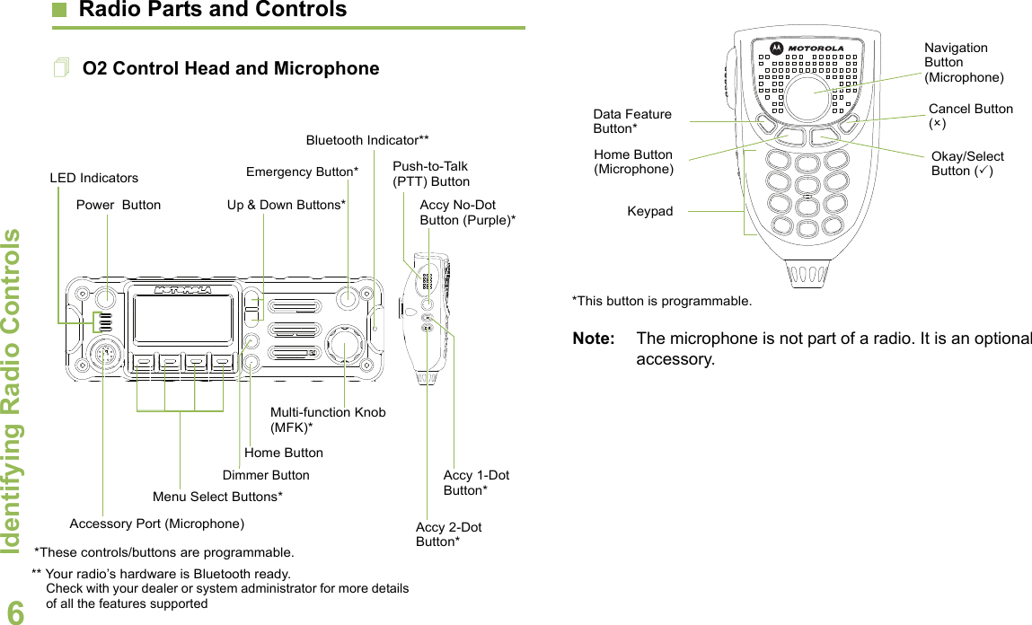 Identifying Radio ControlsEnglish6Radio Parts and Controls O2 Control Head and Microphone  Note: The microphone is not part of a radio. It is an optional accessory. Power  ButtonLED IndicatorsEmergency Button*Push-to-Talk (PTT) Button Accy No-Dot Button (Purple)*Accy 2-Dot Button*Multi-function Knob (MFK)*Home ButtonMenu Select Buttons*Accessory Port (Microphone)*These controls/buttons are programmable.Accy 1-Dot Button*Dimmer ButtonUp &amp; Down Buttons*** Your radio’s hardware is Bluetooth ready. Check with your dealer or system administrator for more details of all the features supportedBluetooth Indicator**Home Button (Microphone)Data Feature Button*Okay/Select Button ()Cancel Button ()Navigation Button (Microphone)Keypad *This button is programmable.
