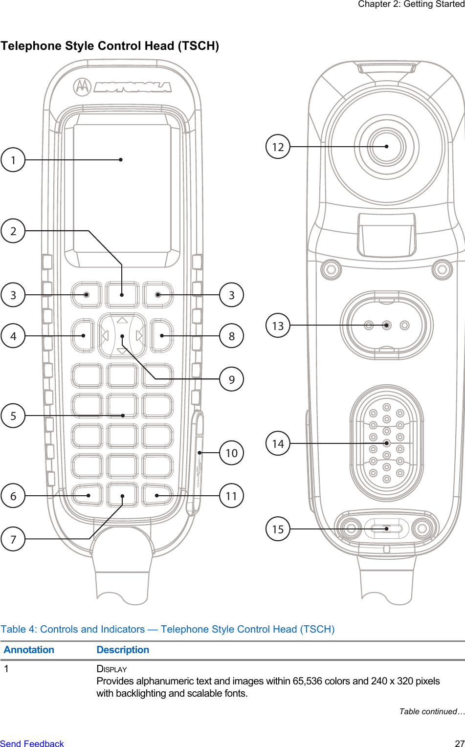 Telephone Style Control Head (TSCH)12131415123 38945117610Table 4: Controls and Indicators — Telephone Style Control Head (TSCH)Annotation Description1 DISPLAYProvides alphanumeric text and images within 65,536 colors and 240 x 320 pixelswith backlighting and scalable fonts.Table continued…Chapter 2: Getting StartedSend Feedback   27