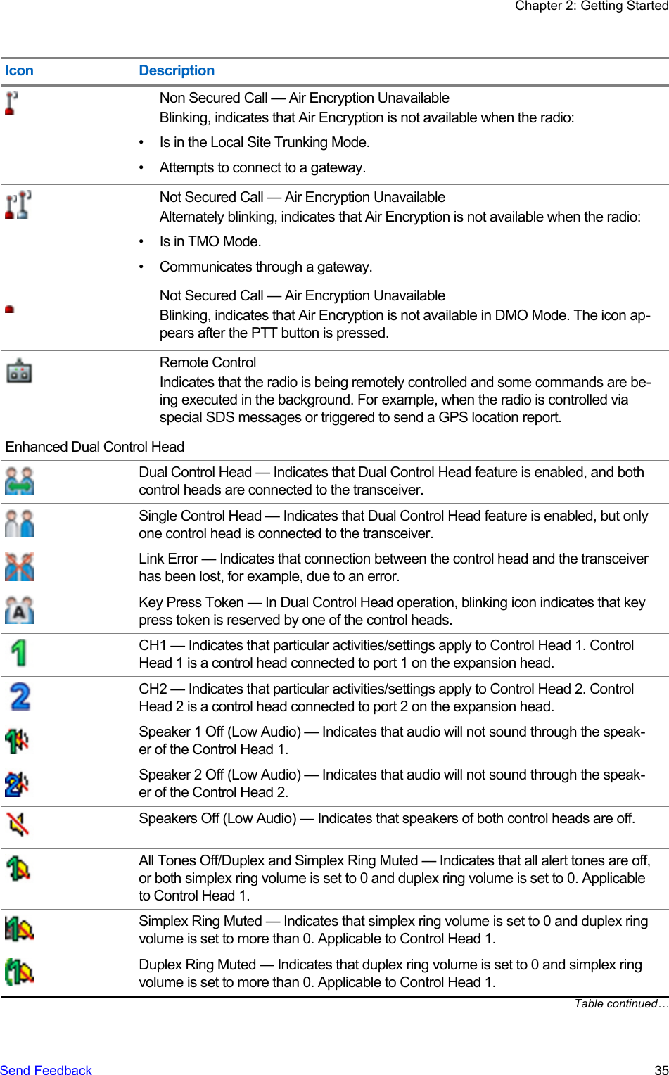 Icon DescriptionNon Secured Call — Air Encryption UnavailableBlinking, indicates that Air Encryption is not available when the radio:• Is in the Local Site Trunking Mode.• Attempts to connect to a gateway.Not Secured Call — Air Encryption UnavailableAlternately blinking, indicates that Air Encryption is not available when the radio:• Is in TMO Mode.• Communicates through a gateway.Not Secured Call — Air Encryption UnavailableBlinking, indicates that Air Encryption is not available in DMO Mode. The icon ap-pears after the PTT button is pressed.Remote ControlIndicates that the radio is being remotely controlled and some commands are be-ing executed in the background. For example, when the radio is controlled viaspecial SDS messages or triggered to send a GPS location report.Enhanced Dual Control HeadDual Control Head — Indicates that Dual Control Head feature is enabled, and bothcontrol heads are connected to the transceiver.Single Control Head — Indicates that Dual Control Head feature is enabled, but onlyone control head is connected to the transceiver.Link Error — Indicates that connection between the control head and the transceiverhas been lost, for example, due to an error.Key Press Token — In Dual Control Head operation, blinking icon indicates that keypress token is reserved by one of the control heads.CH1 — Indicates that particular activities/settings apply to Control Head 1. ControlHead 1 is a control head connected to port 1 on the expansion head.CH2 — Indicates that particular activities/settings apply to Control Head 2. ControlHead 2 is a control head connected to port 2 on the expansion head.Speaker 1 Off (Low Audio) — Indicates that audio will not sound through the speak-er of the Control Head 1.Speaker 2 Off (Low Audio) — Indicates that audio will not sound through the speak-er of the Control Head 2.Speakers Off (Low Audio) — Indicates that speakers of both control heads are off.All Tones Off/Duplex and Simplex Ring Muted — Indicates that all alert tones are off,or both simplex ring volume is set to 0 and duplex ring volume is set to 0. Applicableto Control Head 1.Simplex Ring Muted — Indicates that simplex ring volume is set to 0 and duplex ringvolume is set to more than 0. Applicable to Control Head 1.Duplex Ring Muted — Indicates that duplex ring volume is set to 0 and simplex ringvolume is set to more than 0. Applicable to Control Head 1.Table continued…Chapter 2: Getting StartedSend Feedback   35