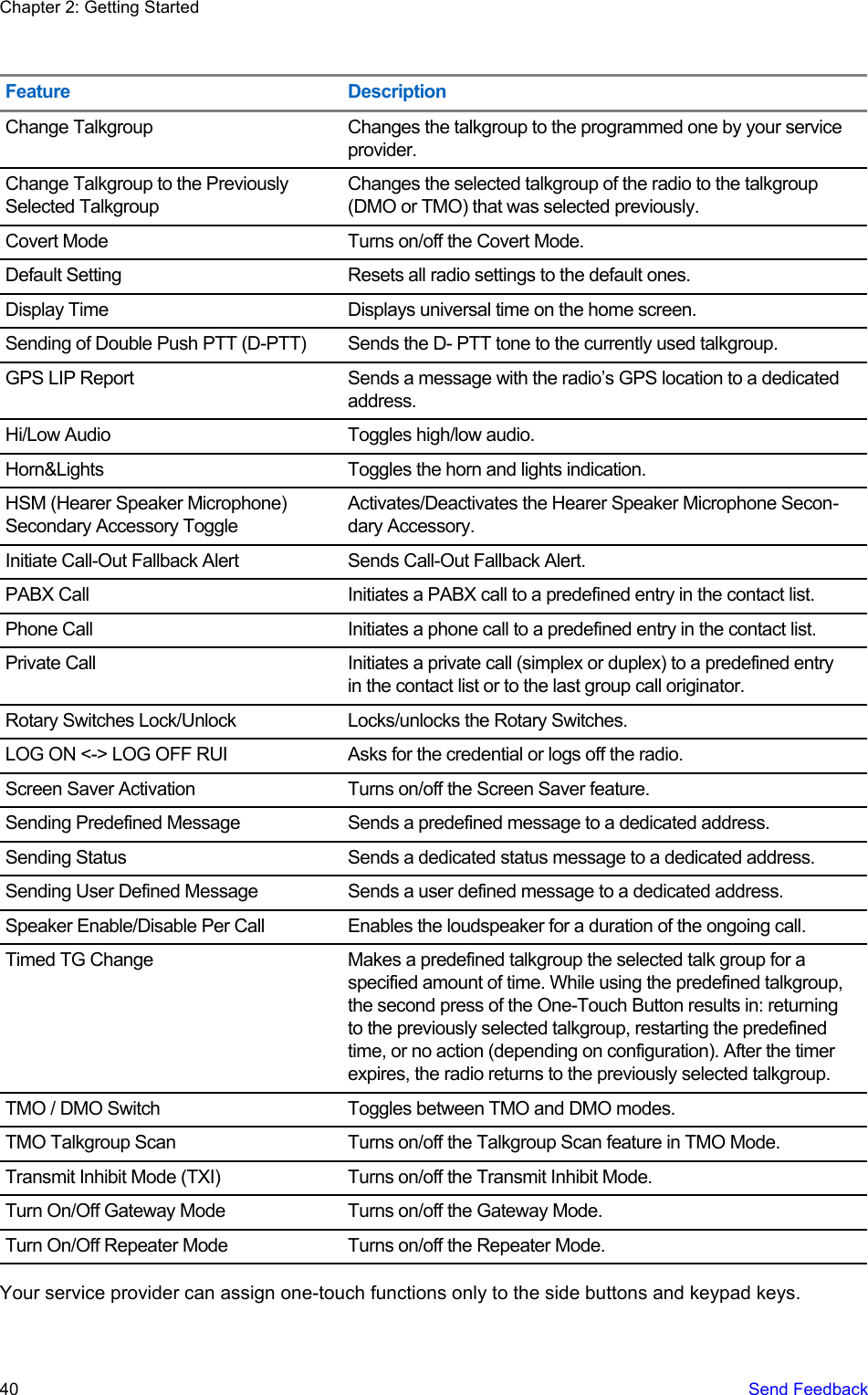 Feature DescriptionChange Talkgroup Changes the talkgroup to the programmed one by your serviceprovider.Change Talkgroup to the PreviouslySelected TalkgroupChanges the selected talkgroup of the radio to the talkgroup(DMO or TMO) that was selected previously.Covert Mode Turns on/off the Covert Mode.Default Setting Resets all radio settings to the default ones.Display Time Displays universal time on the home screen.Sending of Double Push PTT (D-PTT) Sends the D- PTT tone to the currently used talkgroup.GPS LIP Report Sends a message with the radio’s GPS location to a dedicatedaddress.Hi/Low Audio Toggles high/low audio.Horn&amp;Lights Toggles the horn and lights indication.HSM (Hearer Speaker Microphone)Secondary Accessory ToggleActivates/Deactivates the Hearer Speaker Microphone Secon-dary Accessory.Initiate Call-Out Fallback Alert Sends Call-Out Fallback Alert.PABX Call Initiates a PABX call to a predefined entry in the contact list.Phone Call Initiates a phone call to a predefined entry in the contact list.Private Call Initiates a private call (simplex or duplex) to a predefined entryin the contact list or to the last group call originator.Rotary Switches Lock/Unlock Locks/unlocks the Rotary Switches.LOG ON &lt;-&gt; LOG OFF RUI Asks for the credential or logs off the radio.Screen Saver Activation Turns on/off the Screen Saver feature.Sending Predefined Message Sends a predefined message to a dedicated address.Sending Status Sends a dedicated status message to a dedicated address.Sending User Defined Message Sends a user defined message to a dedicated address.Speaker Enable/Disable Per Call Enables the loudspeaker for a duration of the ongoing call.Timed TG Change Makes a predefined talkgroup the selected talk group for aspecified amount of time. While using the predefined talkgroup,the second press of the One-Touch Button results in: returningto the previously selected talkgroup, restarting the predefinedtime, or no action (depending on configuration). After the timerexpires, the radio returns to the previously selected talkgroup.TMO / DMO Switch Toggles between TMO and DMO modes.TMO Talkgroup Scan Turns on/off the Talkgroup Scan feature in TMO Mode.Transmit Inhibit Mode (TXI) Turns on/off the Transmit Inhibit Mode.Turn On/Off Gateway Mode Turns on/off the Gateway Mode.Turn On/Off Repeater Mode Turns on/off the Repeater Mode.Your service provider can assign one-touch functions only to the side buttons and keypad keys.Chapter 2: Getting Started40   Send Feedback