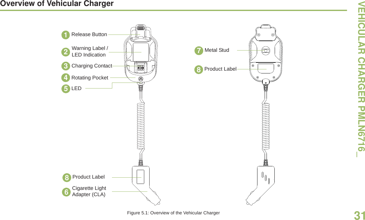 VEHICULAR CHARGER PMLN6716_English31Overview of Vehicular ChargerFigure 5.1: Overview of the Vehicular ChargerRelease Button12Warning Label / LED IndicationCharging Contact3Rotating Pocket4LED5Cigarette Light Adapter (CLA)6Metal Stud78Product Label8Product Label