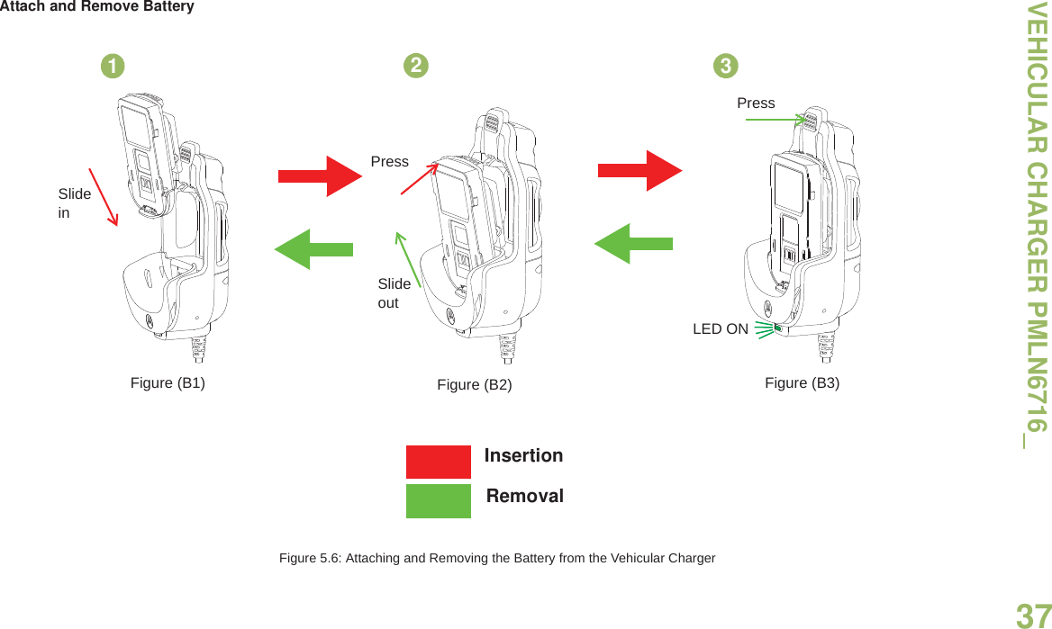 VEHICULAR CHARGER PMLN6716_English37Attach and Remove BatteryFigure 5.6: Attaching and Removing the Battery from the Vehicular ChargerInsertionRemovalFigure (B1) Figure (B2) Figure (B3)SlideinPressPressSlideoutLED ON123