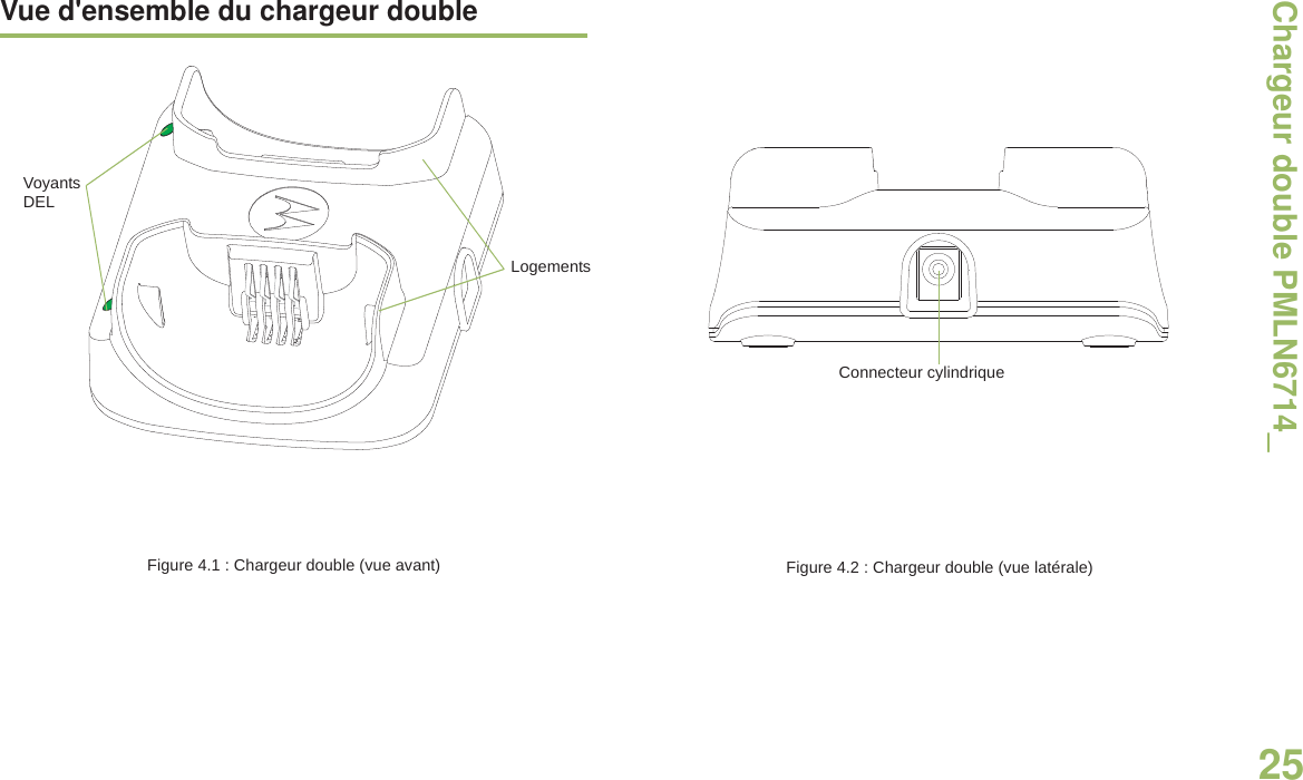 Chargeur double PMLN6714_25Français canadienVue d&apos;ensemble du chargeur doubleFigure 4.1 : Chargeur double (vue avant) Figure 4.2 : Chargeur double (vue latérale)LogementsVoyants DELConnecteur cylindrique