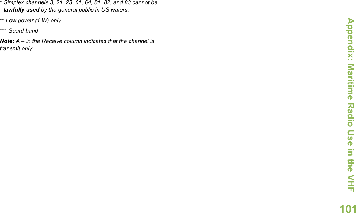 Appendix: Maritime Radio Use in the VHF English101* Simplex channels 3, 21, 23, 61, 64, 81, 82, and 83 cannot be lawfully used by the general public in US waters.** Low power (1 W) only*** Guard bandNote: A – in the Receive column indicates that the channel is transmit only.