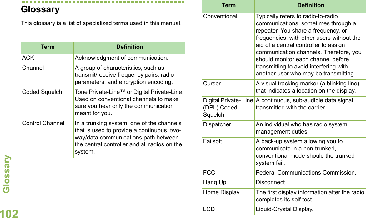 GlossaryEnglish102GlossaryThis glossary is a list of specialized terms used in this manual.Term DefinitionACK Acknowledgment of communication.Channel A group of characteristics, such as transmit/receive frequency pairs, radio parameters, and encryption encoding.Coded Squelch Tone Private-Line™ or Digital Private-Line. Used on conventional channels to make sure you hear only the communication meant for you.Control Channel In a trunking system, one of the channels that is used to provide a continuous, two-way/data communications path between the central controller and all radios on the system.Conventional Typically refers to radio-to-radio communications, sometimes through a repeater. You share a frequency, or frequencies, with other users without the aid of a central controller to assign communication channels. Therefore, you should monitor each channel before transmitting to avoid interfering with another user who may be transmitting.Cursor A visual tracking marker (a blinking line) that indicates a location on the display.Digital Private- Line (DPL) Coded SquelchA continuous, sub-audible data signal, transmitted with the carrier.Dispatcher An individual who has radio system management duties.Failsoft A back-up system allowing you to communicate in a non-trunked, conventional mode should the trunked system fail.FCC Federal Communications Commission.Hang Up Disconnect.Home Display The first display information after the radio completes its self test.LCD Liquid-Crystal Display.Term Definition