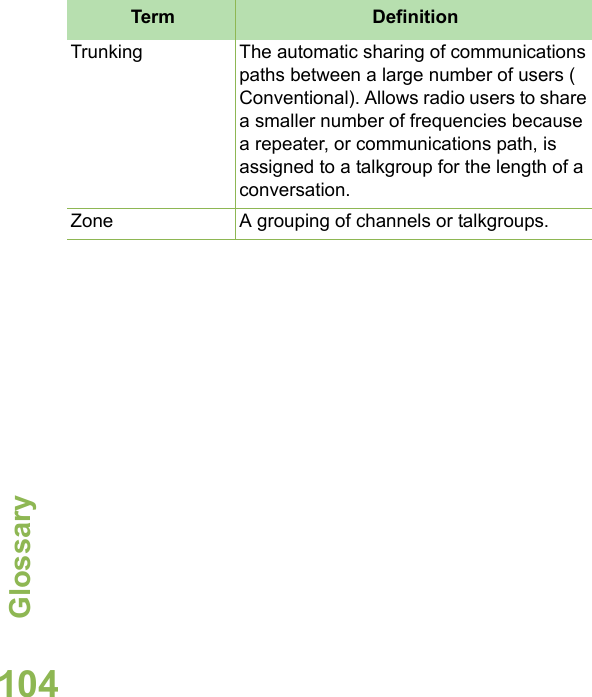 GlossaryEnglish104Trunking The automatic sharing of communications paths between a large number of users ( Conventional). Allows radio users to share a smaller number of frequencies because a repeater, or communications path, is assigned to a talkgroup for the length of a conversation.Zone A grouping of channels or talkgroups.Term Definition