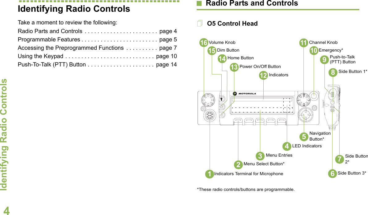 Identifying Radio ControlsEnglish4Identifying Radio ControlsTake a moment to review the following:Radio Parts and Controls . . . . . . . . . . . . . . . . . . . . . . .  page 4Programmable Features . . . . . . . . . . . . . . . . . . . . . . . . page 5Accessing the Preprogrammed Functions  . . . . . . . . . .  page 7Using the Keypad . . . . . . . . . . . . . . . . . . . . . . . . . . . .  page 10Push-To-Talk (PTT) Button . . . . . . . . . . . . . . . . . . . . .  page 14Radio Parts and Controls O5 Control Head 121316158932514Volume KnobDim ButtonHome ButtonPower On/Off ButtonIndicatorsChannel KnobEmergency*Push-to-Talk (PTT) Button Side Button 1*1011Side Button 2*Side Button 3*Navigation Button*LED IndicatorsMenu EntriesMenu Select Button*Indicators Terminal for Microphone1467*These radio controls/buttons are programmable.