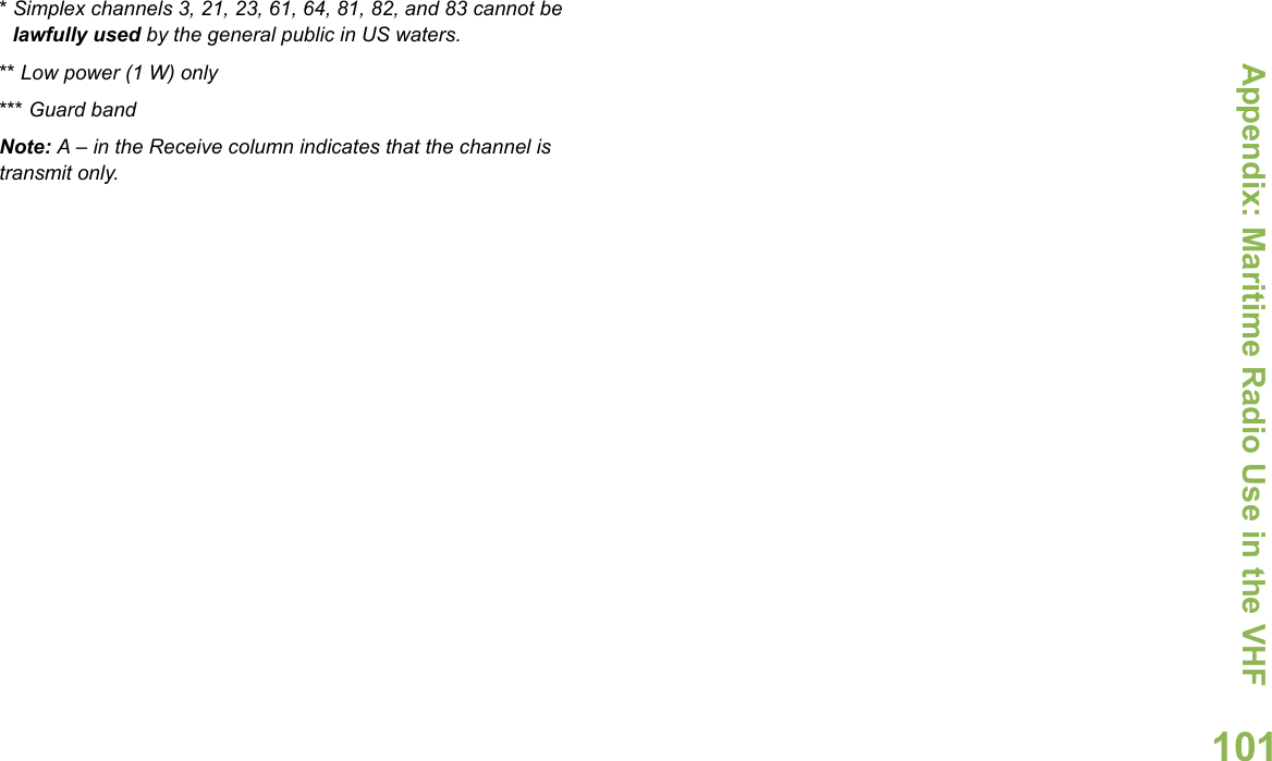 Appendix: Maritime Radio Use in the VHF English101* Simplex channels 3, 21, 23, 61, 64, 81, 82, and 83 cannot be lawfully used by the general public in US waters.** Low power (1 W) only*** Guard bandNote: A – in the Receive column indicates that the channel is transmit only.