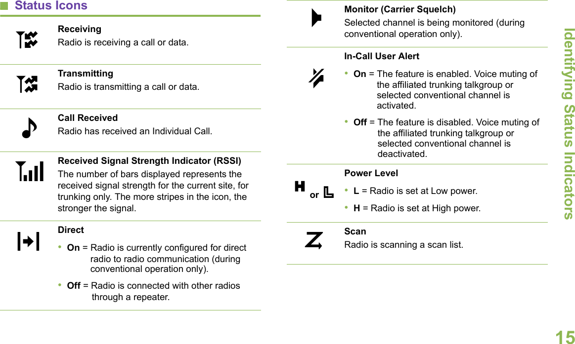 Identifying Status IndicatorsEnglish15Status Icons    ReceivingRadio is receiving a call or data.TransmittingRadio is transmitting a call or data.Call ReceivedRadio has received an Individual Call.Received Signal Strength Indicator (RSSI)The number of bars displayed represents the received signal strength for the current site, for trunking only. The more stripes in the icon, the stronger the signal.Direct•On = Radio is currently configured for direct radio to radio communication (during conventional operation only).•Off = Radio is connected with other radios through a repeater.utFVNMonitor (Carrier Squelch)Selected channel is being monitored (during conventional operation only).In-Call User Alert•On = The feature is enabled. Voice muting of the affiliated trunking talkgroup or selected conventional channel is activated.•Off = The feature is disabled. Voice muting of the affiliated trunking talkgroup or selected conventional channel is deactivated.Power Level•L = Radio is set at Low power.•H = Radio is set at High power.ScanRadio is scanning a scan list.MKH or .i