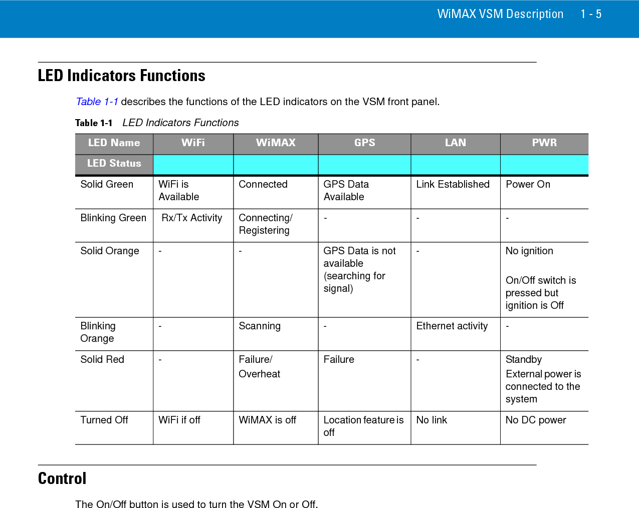 1 - 6 WiMAX VSM Installation Guide