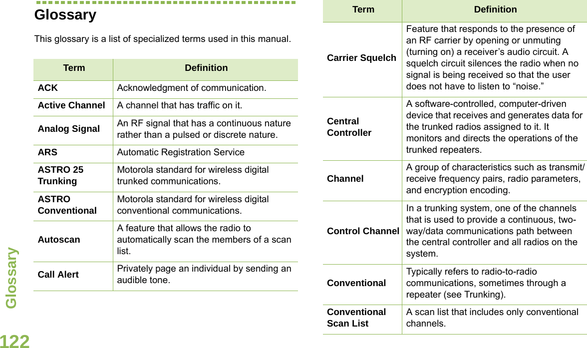 GlossaryEnglish122GlossaryThis glossary is a list of specialized terms used in this manual.Term DefinitionACK Acknowledgment of communication.Active Channel A channel that has traffic on it.Analog Signal An RF signal that has a continuous nature rather than a pulsed or discrete nature.ARS Automatic Registration ServiceASTRO 25 TrunkingMotorola standard for wireless digital trunked communications.ASTRO ConventionalMotorola standard for wireless digital conventional communications.AutoscanA feature that allows the radio to automatically scan the members of a scan list.Call Alert Privately page an individual by sending an audible tone. Carrier SquelchFeature that responds to the presence of an RF carrier by opening or unmuting (turning on) a receiver’s audio circuit. A squelch circuit silences the radio when no signal is being received so that the user does not have to listen to “noise.” Central Controller A software-controlled, computer-driven device that receives and generates data for the trunked radios assigned to it. It monitors and directs the operations of the trunked repeaters.ChannelA group of characteristics such as transmit/receive frequency pairs, radio parameters, and encryption encoding.Control ChannelIn a trunking system, one of the channels that is used to provide a continuous, two-way/data communications path between the central controller and all radios on the system.ConventionalTypically refers to radio-to-radio communications, sometimes through a repeater (see Trunking).Conventional Scan ListA scan list that includes only conventional channels.Term Definition