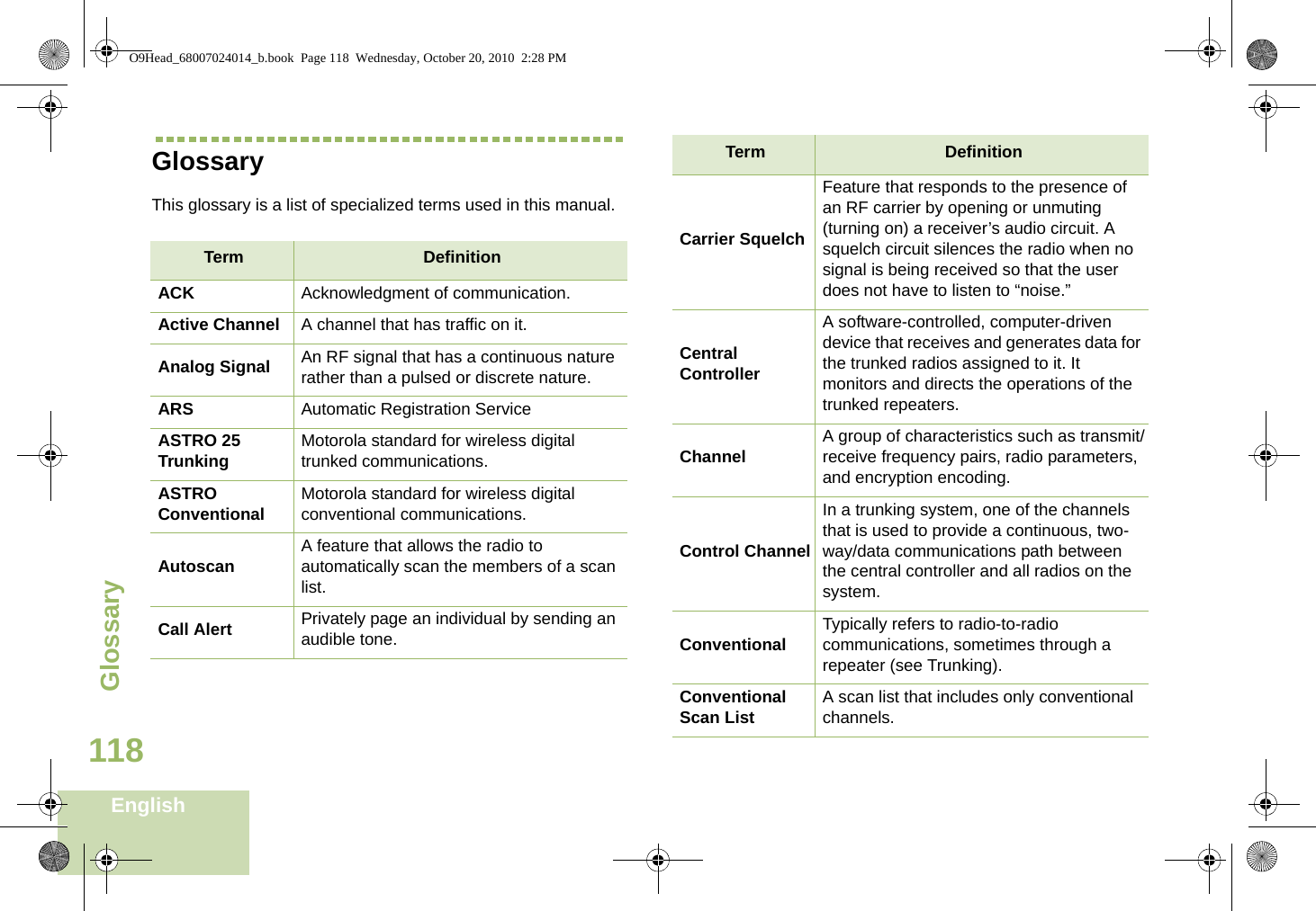 GlossaryEnglish118GlossaryThis glossary is a list of specialized terms used in this manual.Term DefinitionACK Acknowledgment of communication.Active Channel A channel that has traffic on it.Analog Signal An RF signal that has a continuous nature rather than a pulsed or discrete nature.ARS Automatic Registration ServiceASTRO 25 Trunking Motorola standard for wireless digital trunked communications.ASTRO Conventional Motorola standard for wireless digital conventional communications.Autoscan A feature that allows the radio to automatically scan the members of a scan list.Call Alert Privately page an individual by sending an audible tone. Carrier SquelchFeature that responds to the presence of an RF carrier by opening or unmuting (turning on) a receiver’s audio circuit. A squelch circuit silences the radio when no signal is being received so that the user does not have to listen to “noise.” Central Controller A software-controlled, computer-driven device that receives and generates data for the trunked radios assigned to it. It monitors and directs the operations of the trunked repeaters.Channel A group of characteristics such as transmit/receive frequency pairs, radio parameters, and encryption encoding.Control ChannelIn a trunking system, one of the channels that is used to provide a continuous, two-way/data communications path between the central controller and all radios on the system.Conventional Typically refers to radio-to-radio communications, sometimes through a repeater (see Trunking).Conventional Scan List A scan list that includes only conventional channels.Term DefinitionO9Head_68007024014_b.book  Page 118  Wednesday, October 20, 2010  2:28 PM