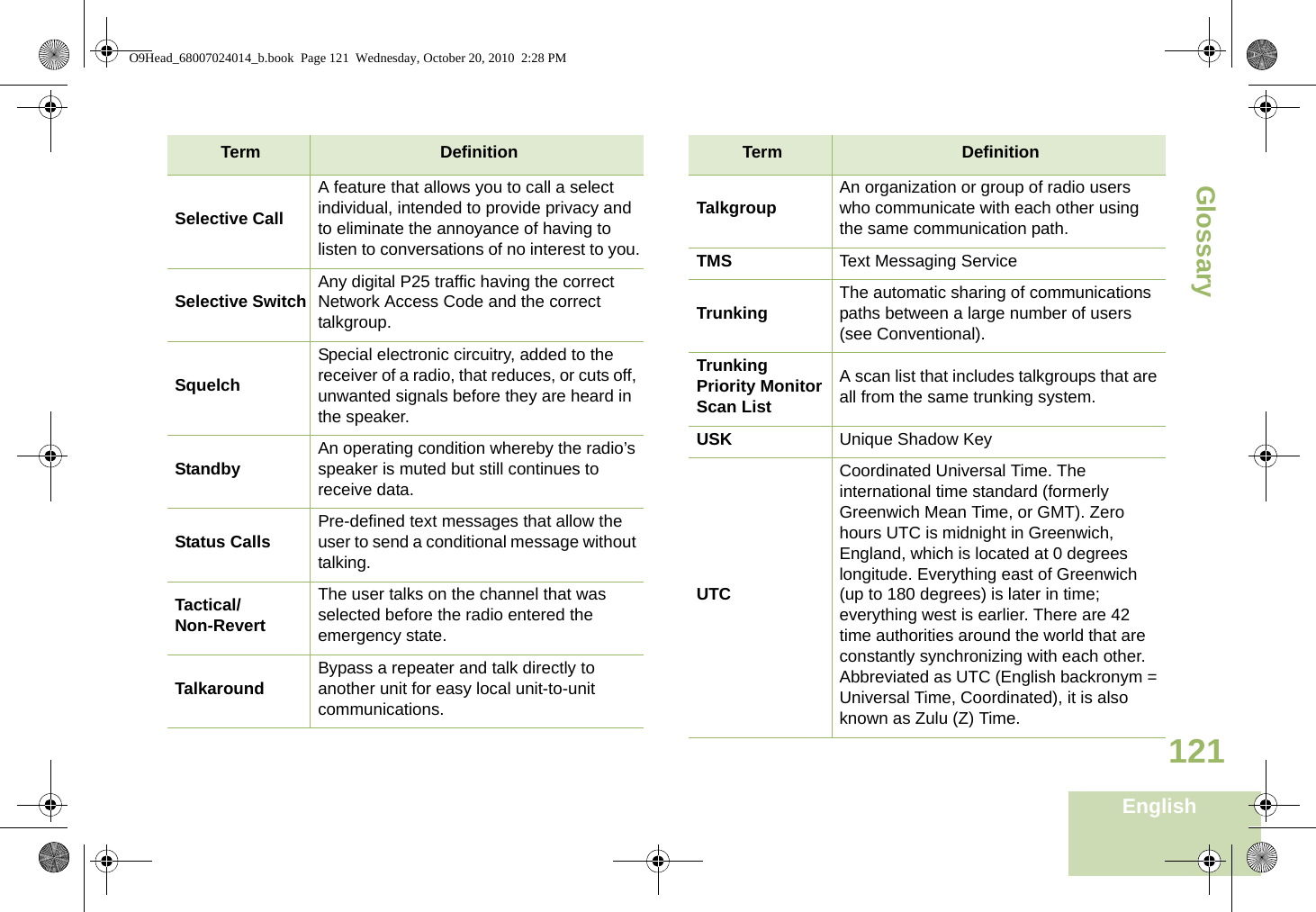 GlossaryEnglish121Selective CallA feature that allows you to call a select individual, intended to provide privacy and to eliminate the annoyance of having to listen to conversations of no interest to you.Selective Switch Any digital P25 traffic having the correct Network Access Code and the correct talkgroup.SquelchSpecial electronic circuitry, added to the receiver of a radio, that reduces, or cuts off, unwanted signals before they are heard in the speaker.Standby An operating condition whereby the radio’s speaker is muted but still continues to receive data.Status Calls Pre-defined text messages that allow the user to send a conditional message without talking.Tactical/Non-RevertThe user talks on the channel that was selected before the radio entered the emergency state.Talkaround Bypass a repeater and talk directly to another unit for easy local unit-to-unit communications.Term DefinitionTalkgroup An organization or group of radio users who communicate with each other using the same communication path.TMS Text Messaging ServiceTrunking The automatic sharing of communications paths between a large number of users (see Conventional).Trunking Priority Monitor Scan ListA scan list that includes talkgroups that are all from the same trunking system.USK Unique Shadow KeyUTCCoordinated Universal Time. The international time standard (formerly Greenwich Mean Time, or GMT). Zero hours UTC is midnight in Greenwich, England, which is located at 0 degrees longitude. Everything east of Greenwich (up to 180 degrees) is later in time; everything west is earlier. There are 42 time authorities around the world that are constantly synchronizing with each other. Abbreviated as UTC (English backronym = Universal Time, Coordinated), it is also known as Zulu (Z) Time.Term DefinitionO9Head_68007024014_b.book  Page 121  Wednesday, October 20, 2010  2:28 PM