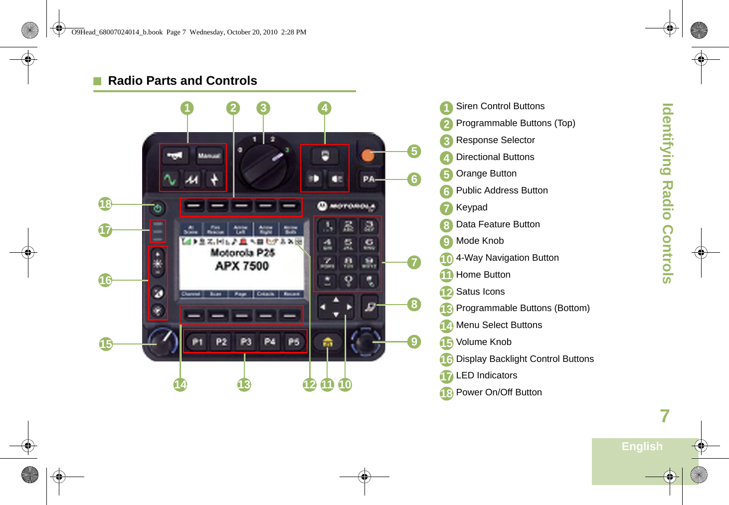 Identifying Radio ControlsEnglish7Radio Parts and Controls 43811161718Siren Control ButtonsProgrammable Buttons (Top)Response SelectorDirectional ButtonsOrange ButtonPublic Address ButtonKeypadData Feature ButtonMode Knob4-Way Navigation ButtonHome ButtonSatus IconsProgrammable Buttons (Bottom)Menu Select ButtonsVolume KnobDisplay Backlight Control ButtonsLED IndicatorsPower On/Off Button1234567891011121314151617181321567910141512O9Head_68007024014_b.book  Page 7  Wednesday, October 20, 2010  2:28 PM