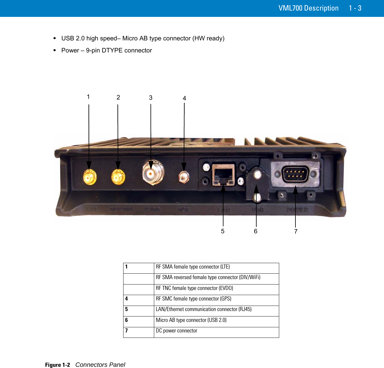 VML700 Description 1 - 3•USB 2.0 high speed– Micro AB type connector (HW ready)•Power – 9-pin DTYPE connectorFigure 1-2    Connectors Panel21561RF SMA female type connector (LTE)RF SMA reversed female type connector (DIV/WiFi)RF TNC female type connector (EVDO)4RF SMC female type connector (GPS)5LAN/Ethernet communication connector (RJ45)6Micro AB type connector (USB 2.0)7DC power connector347