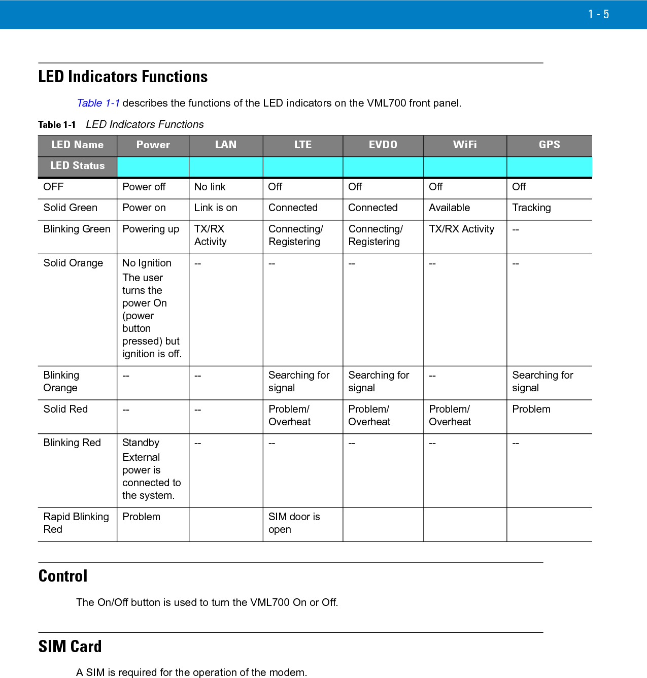 1 - 6 VML700 Installation Guide