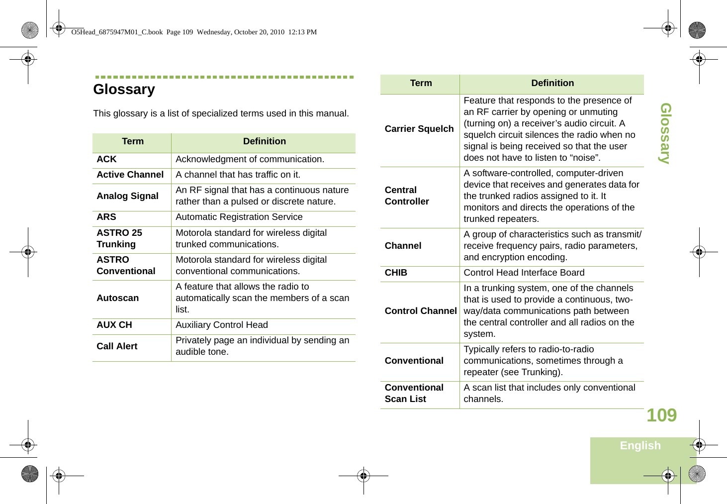 GlossaryEnglish109GlossaryThis glossary is a list of specialized terms used in this manual. Term DefinitionACK Acknowledgment of communication.Active Channel A channel that has traffic on it.Analog Signal An RF signal that has a continuous nature rather than a pulsed or discrete nature.ARS Automatic Registration ServiceASTRO 25 Trunking Motorola standard for wireless digital trunked communications.ASTRO Conventional Motorola standard for wireless digital conventional communications.Autoscan A feature that allows the radio to automatically scan the members of a scan list.AUX CH Auxiliary Control HeadCall Alert Privately page an individual by sending an audible tone. Carrier SquelchFeature that responds to the presence of an RF carrier by opening or unmuting (turning on) a receiver’s audio circuit. A squelch circuit silences the radio when no signal is being received so that the user does not have to listen to “noise”. Central Controller A software-controlled, computer-driven device that receives and generates data for the trunked radios assigned to it. It monitors and directs the operations of the trunked repeaters.Channel A group of characteristics such as transmit/receive frequency pairs, radio parameters, and encryption encoding.CHIB Control Head Interface BoardControl ChannelIn a trunking system, one of the channels that is used to provide a continuous, two-way/data communications path between the central controller and all radios on the system.Conventional Typically refers to radio-to-radio communications, sometimes through a repeater (see Trunking).Conventional Scan List A scan list that includes only conventional channels.Term DefinitionO5Head_6875947M01_C.book  Page 109  Wednesday, October 20, 2010  12:13 PM