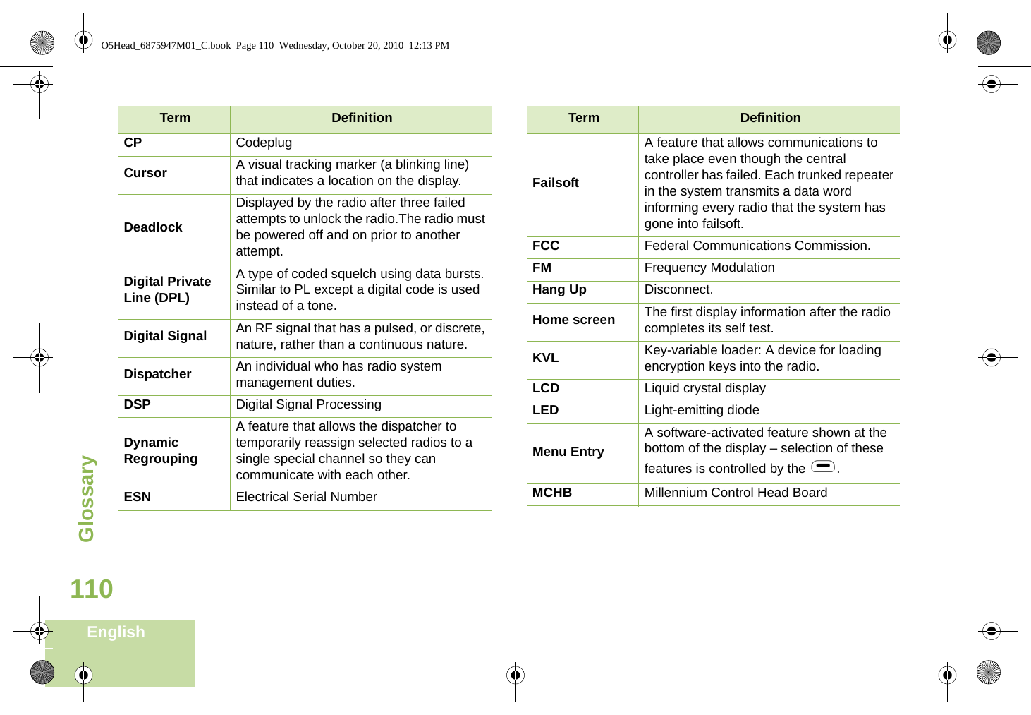 GlossaryEnglish110CP CodeplugCursor A visual tracking marker (a blinking line) that indicates a location on the display.DeadlockDisplayed by the radio after three failed attempts to unlock the radio.The radio must be powered off and on prior to another attempt.Digital Private Line (DPL)A type of coded squelch using data bursts. Similar to PL except a digital code is used instead of a tone.Digital Signal An RF signal that has a pulsed, or discrete, nature, rather than a continuous nature. Dispatcher An individual who has radio system management duties.DSP Digital Signal ProcessingDynamic RegroupingA feature that allows the dispatcher to temporarily reassign selected radios to a single special channel so they can communicate with each other.ESN Electrical Serial NumberTerm DefinitionFailsoftA feature that allows communications to take place even though the central controller has failed. Each trunked repeater in the system transmits a data word informing every radio that the system has gone into failsoft.FCC Federal Communications Commission.FM Frequency ModulationHang Up Disconnect.Home screen The first display information after the radio completes its self test.KVL Key-variable loader: A device for loading encryption keys into the radio.LCD Liquid crystal displayLED Light-emitting diodeMenu EntryA software-activated feature shown at the bottom of the display – selection of these features is controlled by the g.MCHB Millennium Control Head BoardTerm DefinitionO5Head_6875947M01_C.book  Page 110  Wednesday, October 20, 2010  12:13 PM