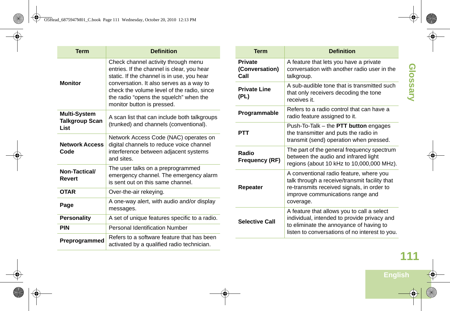 GlossaryEnglish111MonitorCheck channel activity through menu entries. If the channel is clear, you hear static. If the channel is in use, you hear conversation. It also serves as a way to check the volume level of the radio, since the radio “opens the squelch” when the monitor button is pressed.Multi-System Talkgroup Scan ListA scan list that can include both talkgroups (trunked) and channels (conventional).Network Access CodeNetwork Access Code (NAC) operates on digital channels to reduce voice channel interference between adjacent systems and sites.Non-Tactical/RevertThe user talks on a preprogrammed emergency channel. The emergency alarm is sent out on this same channel.OTAR Over-the-air rekeying.Page A one-way alert, with audio and/or display messages.Personality A set of unique features specific to a radio.PIN Personal Identification NumberPreprogrammed Refers to a software feature that has been activated by a qualified radio technician.Term DefinitionPrivate (Conversation) CallA feature that lets you have a private conversation with another radio user in the talkgroup.Private Line (PL)A sub-audible tone that is transmitted such that only receivers decoding the tone receives it.Programmable Refers to a radio control that can have a radio feature assigned to it.PTT Push-To-Talk – the PTT button engages the transmitter and puts the radio in transmit (send) operation when pressed.Radio Frequency (RF)The part of the general frequency spectrum between the audio and infrared light regions (about 10 kHz to 10,000,000 MHz).RepeaterA conventional radio feature, where you talk through a receive/transmit facility that re-transmits received signals, in order to improve communications range and coverage.Selective CallA feature that allows you to call a select individual, intended to provide privacy and to eliminate the annoyance of having to listen to conversations of no interest to you.Term DefinitionO5Head_6875947M01_C.book  Page 111  Wednesday, October 20, 2010  12:13 PM