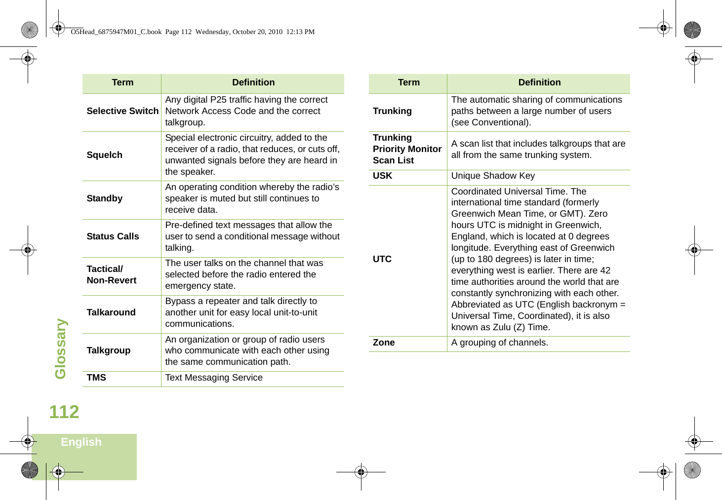 GlossaryEnglish112Selective Switch Any digital P25 traffic having the correct Network Access Code and the correct talkgroup.SquelchSpecial electronic circuitry, added to the receiver of a radio, that reduces, or cuts off, unwanted signals before they are heard in the speaker.Standby An operating condition whereby the radio’s speaker is muted but still continues to receive data.Status Calls Pre-defined text messages that allow the user to send a conditional message without talking.Tactical/Non-RevertThe user talks on the channel that was selected before the radio entered the emergency state.Talkaround Bypass a repeater and talk directly to another unit for easy local unit-to-unit communications.Talkgroup An organization or group of radio users who communicate with each other using the same communication path.TMS Text Messaging ServiceTerm DefinitionTrunking The automatic sharing of communications paths between a large number of users (see Conventional).Trunking Priority Monitor Scan ListA scan list that includes talkgroups that are all from the same trunking system.USK Unique Shadow KeyUTCCoordinated Universal Time. The international time standard (formerly Greenwich Mean Time, or GMT). Zero hours UTC is midnight in Greenwich, England, which is located at 0 degrees longitude. Everything east of Greenwich (up to 180 degrees) is later in time; everything west is earlier. There are 42 time authorities around the world that are constantly synchronizing with each other. Abbreviated as UTC (English backronym = Universal Time, Coordinated), it is also known as Zulu (Z) Time.Zone A grouping of channels.Term DefinitionO5Head_6875947M01_C.book  Page 112  Wednesday, October 20, 2010  12:13 PM