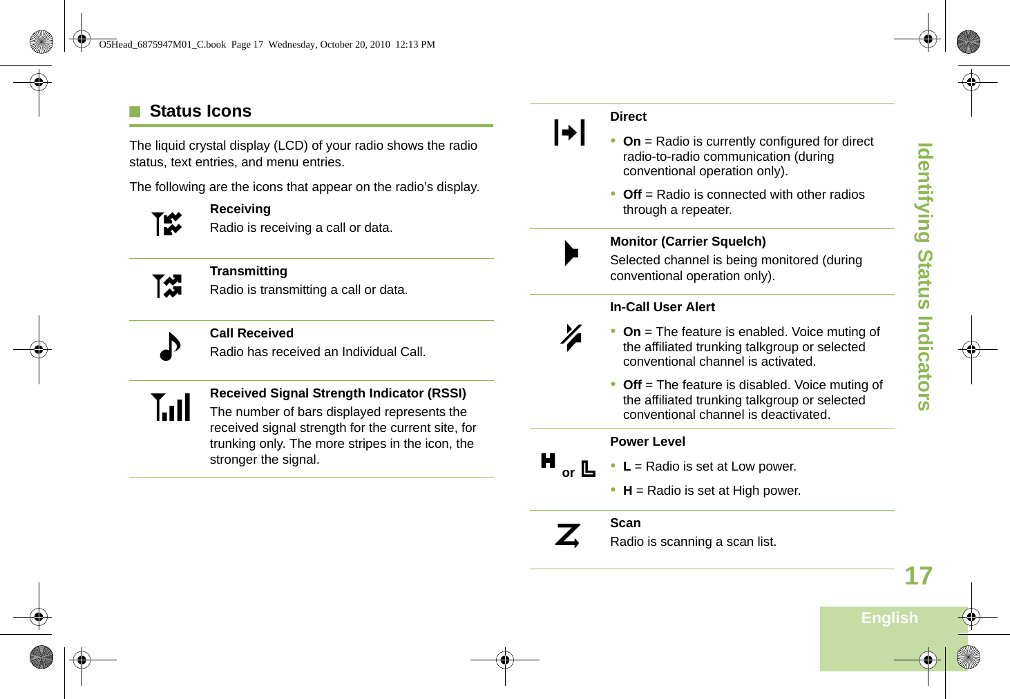Identifying Status IndicatorsEnglish17Status Icons The liquid crystal display (LCD) of your radio shows the radio status, text entries, and menu entries.The following are the icons that appear on the radio’s display.  ReceivingRadio is receiving a call or data.TransmittingRadio is transmitting a call or data.Call ReceivedRadio has received an Individual Call.Received Signal Strength Indicator (RSSI)The number of bars displayed represents the received signal strength for the current site, for trunking only. The more stripes in the icon, the stronger the signal.utFVDirect•On = Radio is currently configured for direct radio-to-radio communication (during conventional operation only).•Off = Radio is connected with other radios through a repeater.Monitor (Carrier Squelch)Selected channel is being monitored (during conventional operation only).In-Call User Alert•On = The feature is enabled. Voice muting of the affiliated trunking talkgroup or selected conventional channel is activated.•Off = The feature is disabled. Voice muting of the affiliated trunking talkgroup or selected conventional channel is deactivated.Power Level•L = Radio is set at Low power.•H = Radio is set at High power.ScanRadio is scanning a scan list.NMKH or .iO5Head_6875947M01_C.book  Page 17  Wednesday, October 20, 2010  12:13 PM