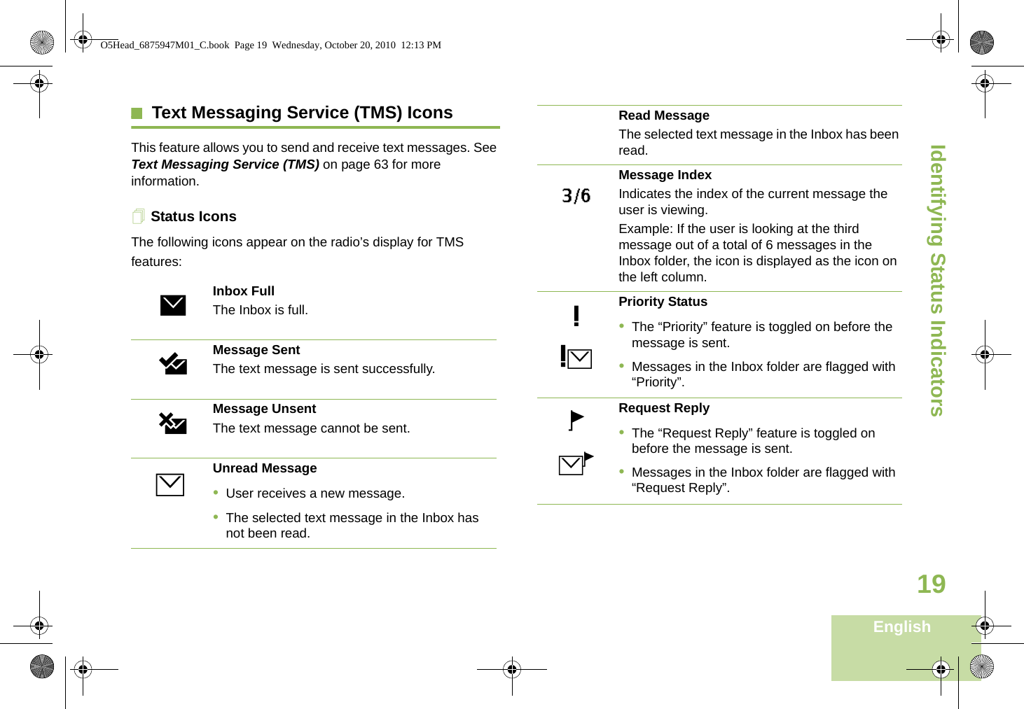 Identifying Status IndicatorsEnglish19Text Messaging Service (TMS) IconsThis feature allows you to send and receive text messages. See Text Messaging Service (TMS) on page 63 for more information.Status IconsThe following icons appear on the radio’s display for TMS features:   Inbox FullThe Inbox is full.Message SentThe text message is sent successfully.Message UnsentThe text message cannot be sent.Unread Message•User receives a new message.•The selected text message in the Inbox has not been read.,[ZrRead MessageThe selected text message in the Inbox has been read.3/6Message IndexIndicates the index of the current message the user is viewing. Example: If the user is looking at the third message out of a total of 6 messages in the Inbox folder, the icon is displayed as the icon on the left column.Priority Status•The “Priority” feature is toggled on before the message is sent.•Messages in the Inbox folder are flagged with “Priority”.Request Reply•The “Request Reply” feature is toggled on before the message is sent.•Messages in the Inbox folder are flagged with “Request Reply”.]IP;pO5Head_6875947M01_C.book  Page 19  Wednesday, October 20, 2010  12:13 PM