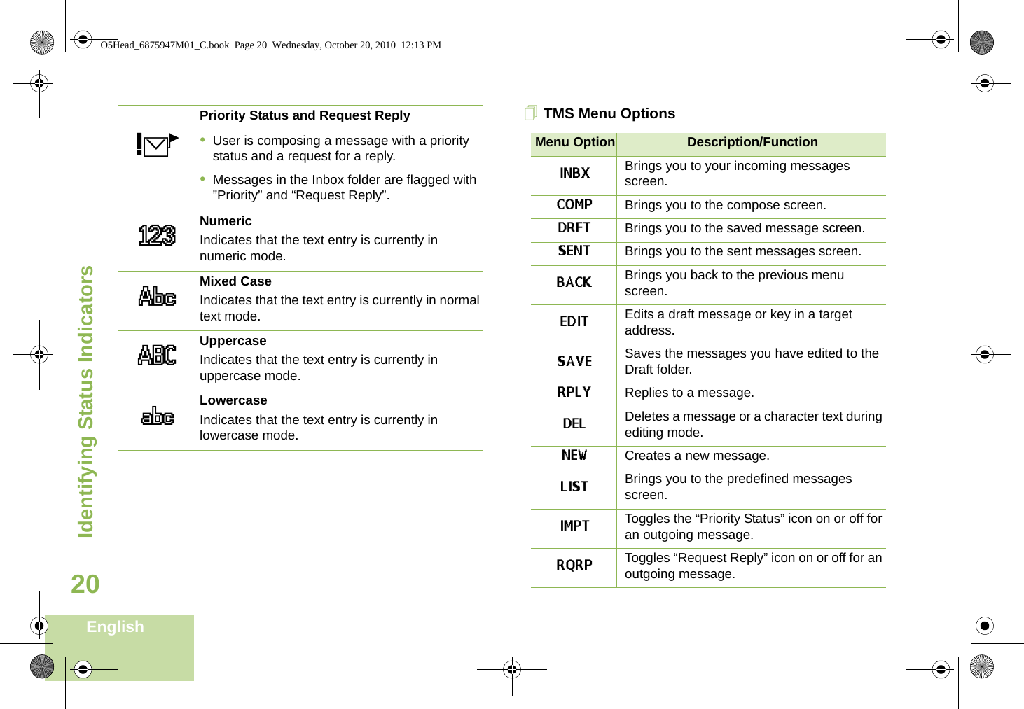 Identifying Status IndicatorsEnglish20TMS Menu Options         Priority Status and Request Reply•User is composing a message with a priority status and a request for a reply.•Messages in the Inbox folder are flagged with ”Priority” and “Request Reply”.NumericIndicates that the text entry is currently in numeric mode.Mixed CaseIndicates that the text entry is currently in normal text mode.UppercaseIndicates that the text entry is currently in uppercase mode.LowercaseIndicates that the text entry is currently in lowercase mode.q213}Menu Option Description/FunctionINBX Brings you to your incoming messages screen. COMP Brings you to the compose screen.DRFT Brings you to the saved message screen. SENT Brings you to the sent messages screen. BACK Brings you back to the previous menu screen.EDIT Edits a draft message or key in a target address.SAVE Saves the messages you have edited to the Draft folder.RPLY Replies to a message.DEL Deletes a message or a character text during editing mode.NEW Creates a new message.LIST Brings you to the predefined messages screen.IMPT Toggles the “Priority Status” icon on or off for an outgoing message.RQRP Toggles “Request Reply” icon on or off for an outgoing message.O5Head_6875947M01_C.book  Page 20  Wednesday, October 20, 2010  12:13 PM