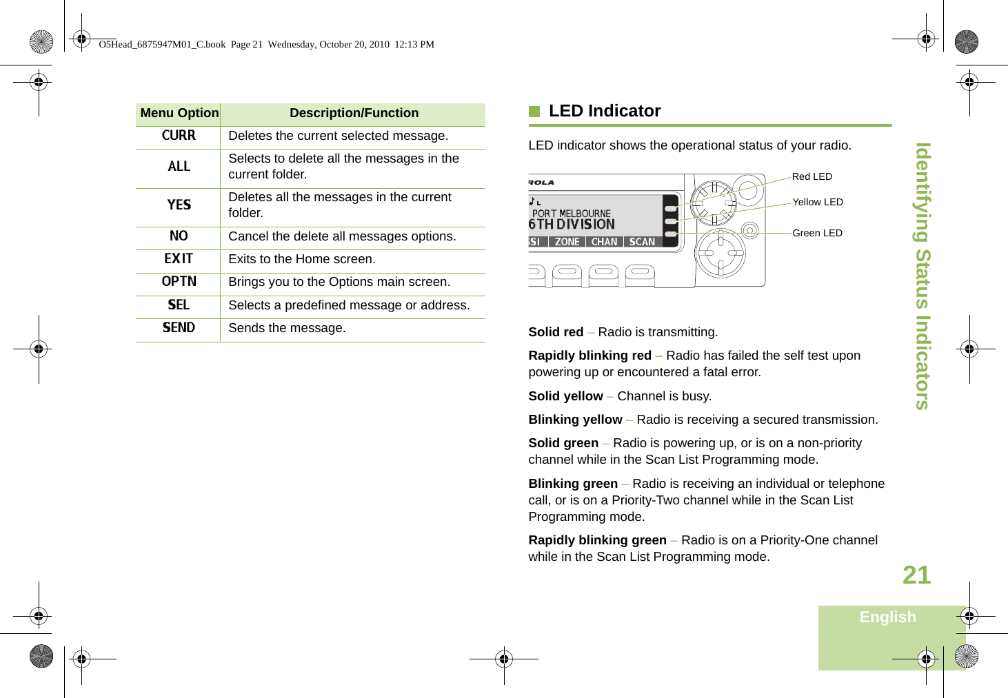 Identifying Status IndicatorsEnglish21LED Indicator   LED indicator shows the operational status of your radio.   Solid red – Radio is transmitting.Rapidly blinking red – Radio has failed the self test upon powering up or encountered a fatal error.Solid yellow – Channel is busy.Blinking yellow – Radio is receiving a secured transmission.Solid green – Radio is powering up, or is on a non-priority channel while in the Scan List Programming mode.Blinking green – Radio is receiving an individual or telephone call, or is on a Priority-Two channel while in the Scan List Programming mode.Rapidly blinking green – Radio is on a Priority-One channel while in the Scan List Programming mode. CURR Deletes the current selected message.ALL Selects to delete all the messages in the current folder.YES Deletes all the messages in the current folder.NO Cancel the delete all messages options.EXIT Exits to the Home screen.OPTN Brings you to the Options main screen.SEL Selects a predefined message or address.SEND Sends the message.Menu Option Description/FunctionRed LEDYellow LEDGreen LEDO5Head_6875947M01_C.book  Page 21  Wednesday, October 20, 2010  12:13 PM