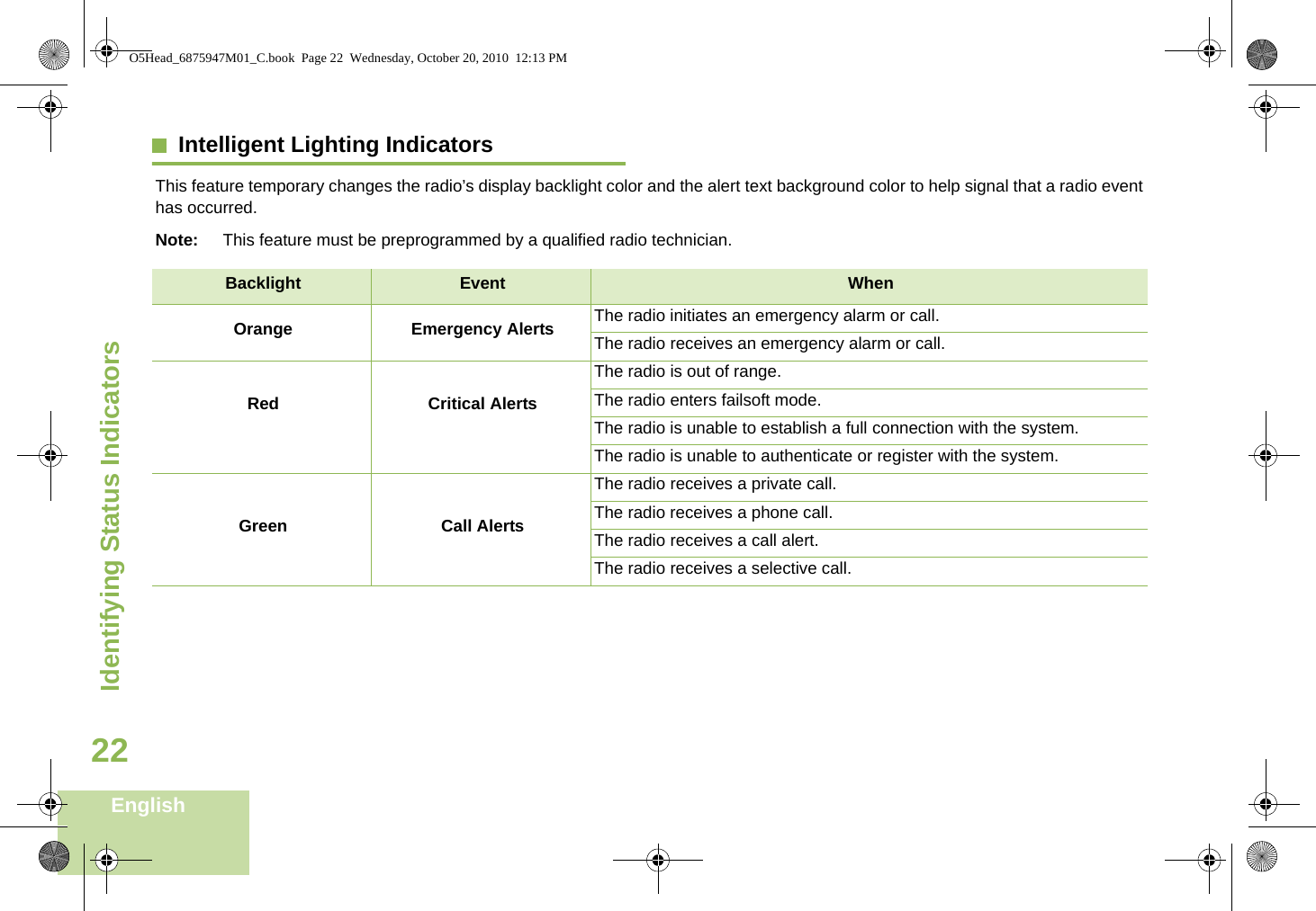 Identifying Status IndicatorsEnglish22Intelligent Lighting Indicators     This feature temporary changes the radio’s display backlight color and the alert text background color to help signal that a radio event has occurred. Note: This feature must be preprogrammed by a qualified radio technician.Backlight Event When Orange Emergency Alerts The radio initiates an emergency alarm or call.The radio receives an emergency alarm or call.Red Critical AlertsThe radio is out of range.The radio enters failsoft mode.The radio is unable to establish a full connection with the system.The radio is unable to authenticate or register with the system.Green Call AlertsThe radio receives a private call.The radio receives a phone call.The radio receives a call alert.The radio receives a selective call.O5Head_6875947M01_C.book  Page 22  Wednesday, October 20, 2010  12:13 PM