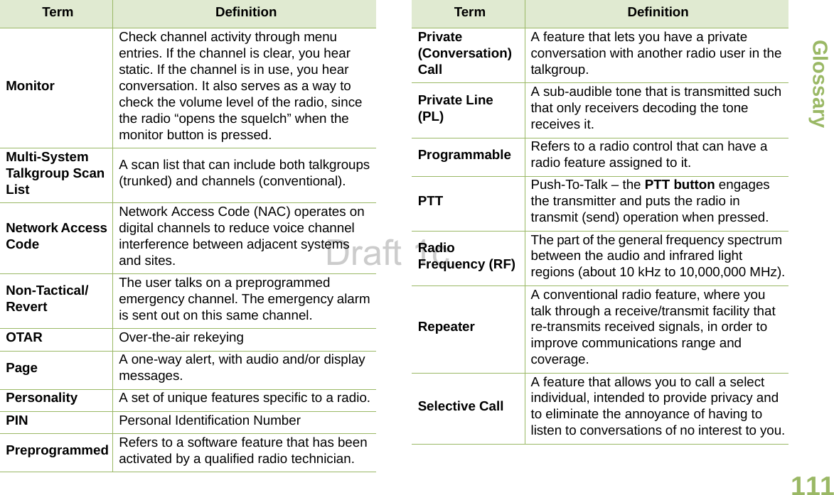 GlossaryEnglish111MonitorCheck channel activity through menu entries. If the channel is clear, you hear static. If the channel is in use, you hear conversation. It also serves as a way to check the volume level of the radio, since the radio “opens the squelch” when the monitor button is pressed.Multi-System Talkgroup Scan ListA scan list that can include both talkgroups (trunked) and channels (conventional).Network Access CodeNetwork Access Code (NAC) operates on digital channels to reduce voice channel interference between adjacent systems and sites.Non-Tactical/RevertThe user talks on a preprogrammed emergency channel. The emergency alarm is sent out on this same channel.OTAR Over-the-air rekeyingPage A one-way alert, with audio and/or display messages.Personality A set of unique features specific to a radio.PIN Personal Identification NumberPreprogrammed Refers to a software feature that has been activated by a qualified radio technician.Term DefinitionPrivate (Conversation) CallA feature that lets you have a private conversation with another radio user in the talkgroup.Private Line (PL)A sub-audible tone that is transmitted such that only receivers decoding the tone receives it.Programmable Refers to a radio control that can have a radio feature assigned to it.PTT Push-To-Talk – the PTT button engages the transmitter and puts the radio in transmit (send) operation when pressed.Radio Frequency (RF)The part of the general frequency spectrum between the audio and infrared light regions (about 10 kHz to 10,000,000 MHz).RepeaterA conventional radio feature, where you talk through a receive/transmit facility that re-transmits received signals, in order to improve communications range and coverage.Selective CallA feature that allows you to call a select individual, intended to provide privacy and to eliminate the annoyance of having to listen to conversations of no interest to you.Term DefinitionDraft 1c